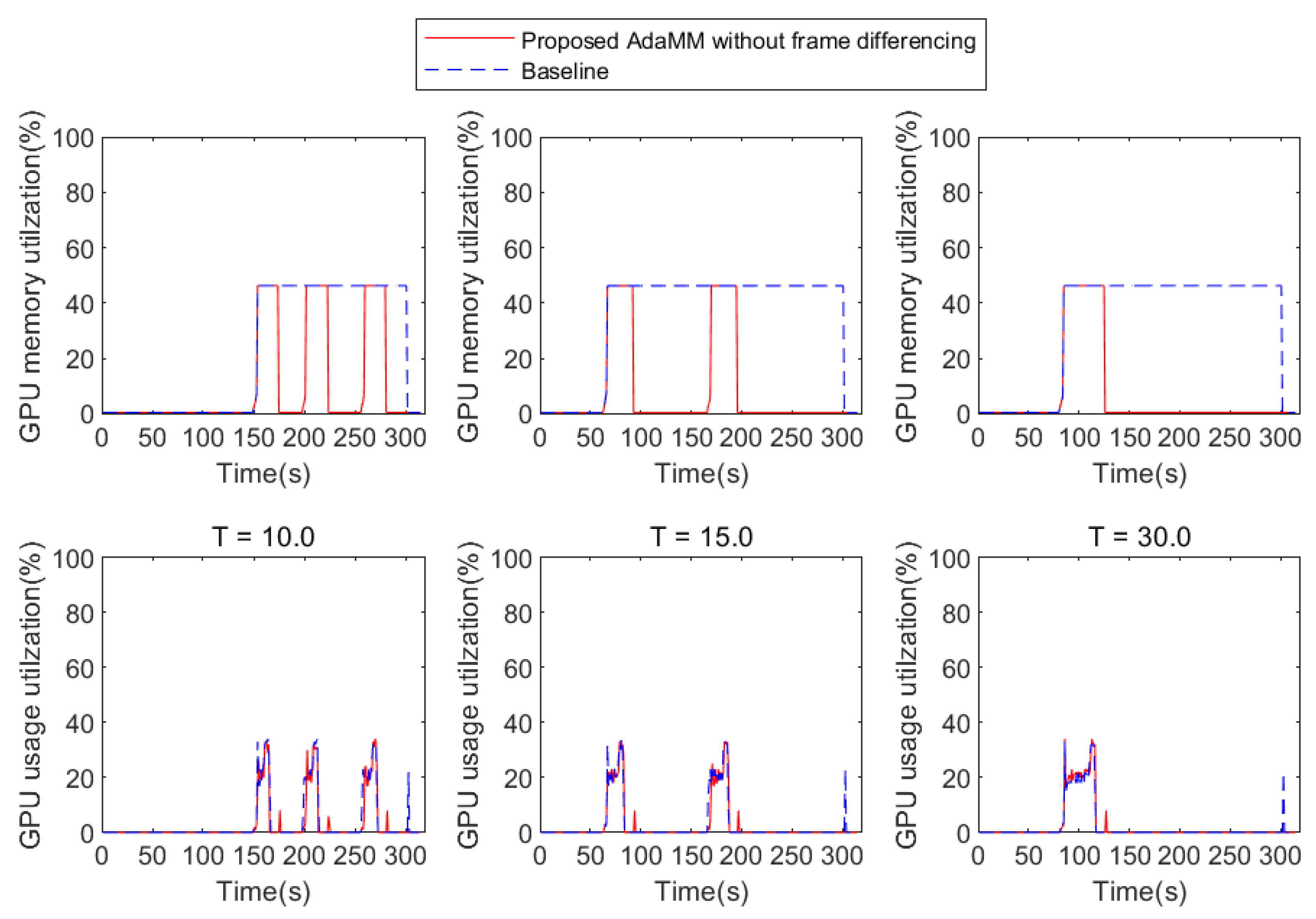 Sensors 21 04089 g008