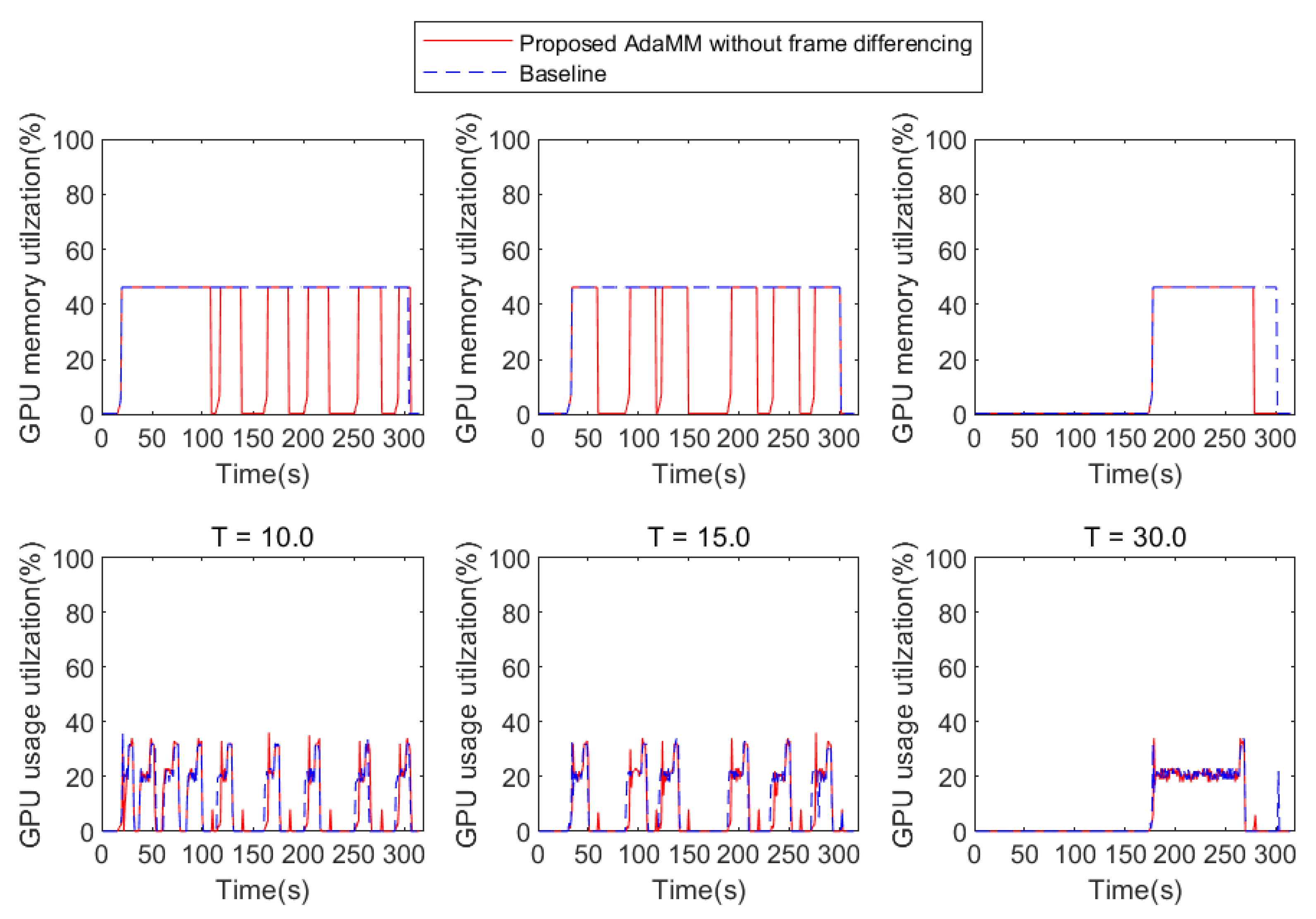Sensors 21 04089 g009