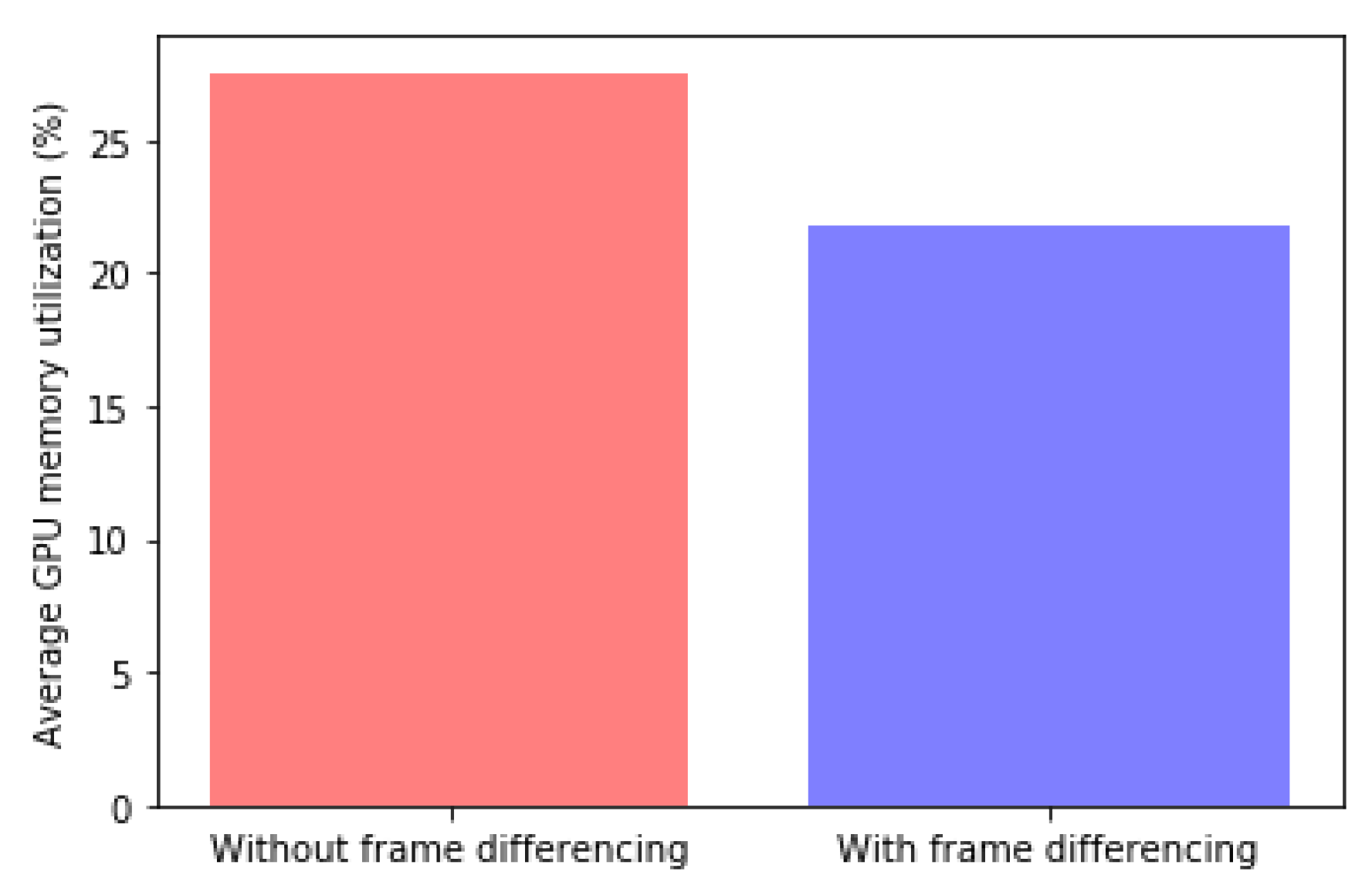 Sensors 21 04089 g012