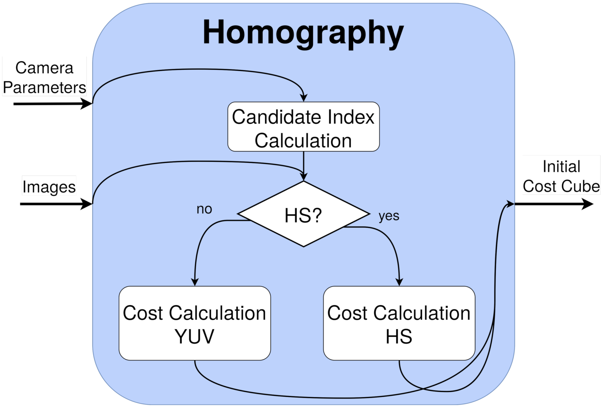 Sensors 21 04091 g010 Sensors 21 04091 g010