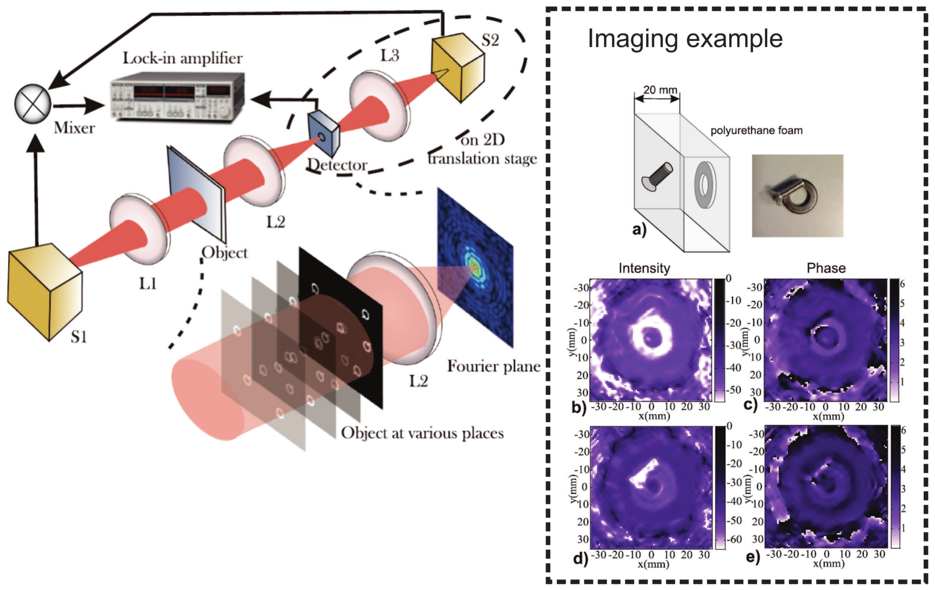 Sensors 21 04092 g005