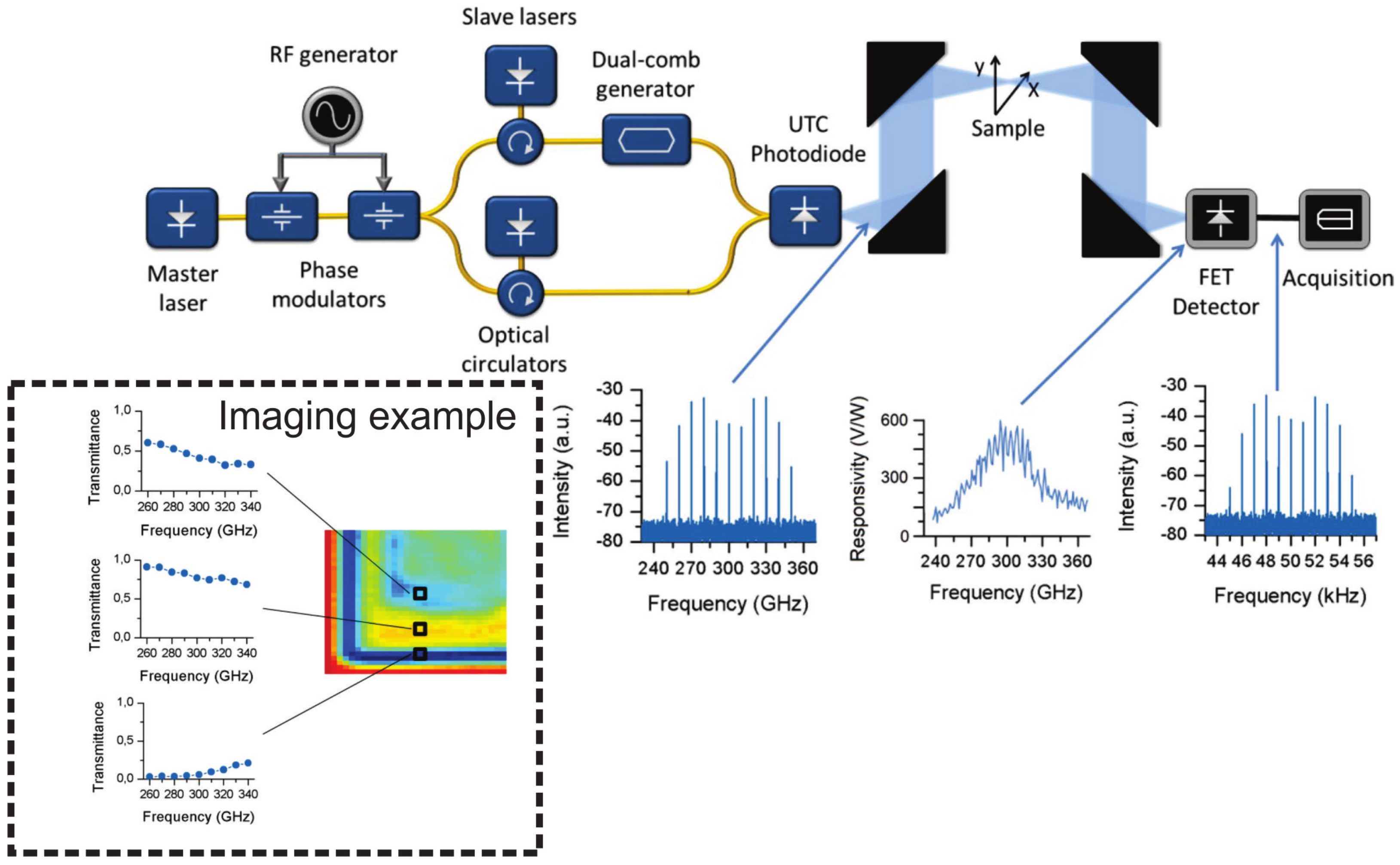 Sensors 21 04092 g007