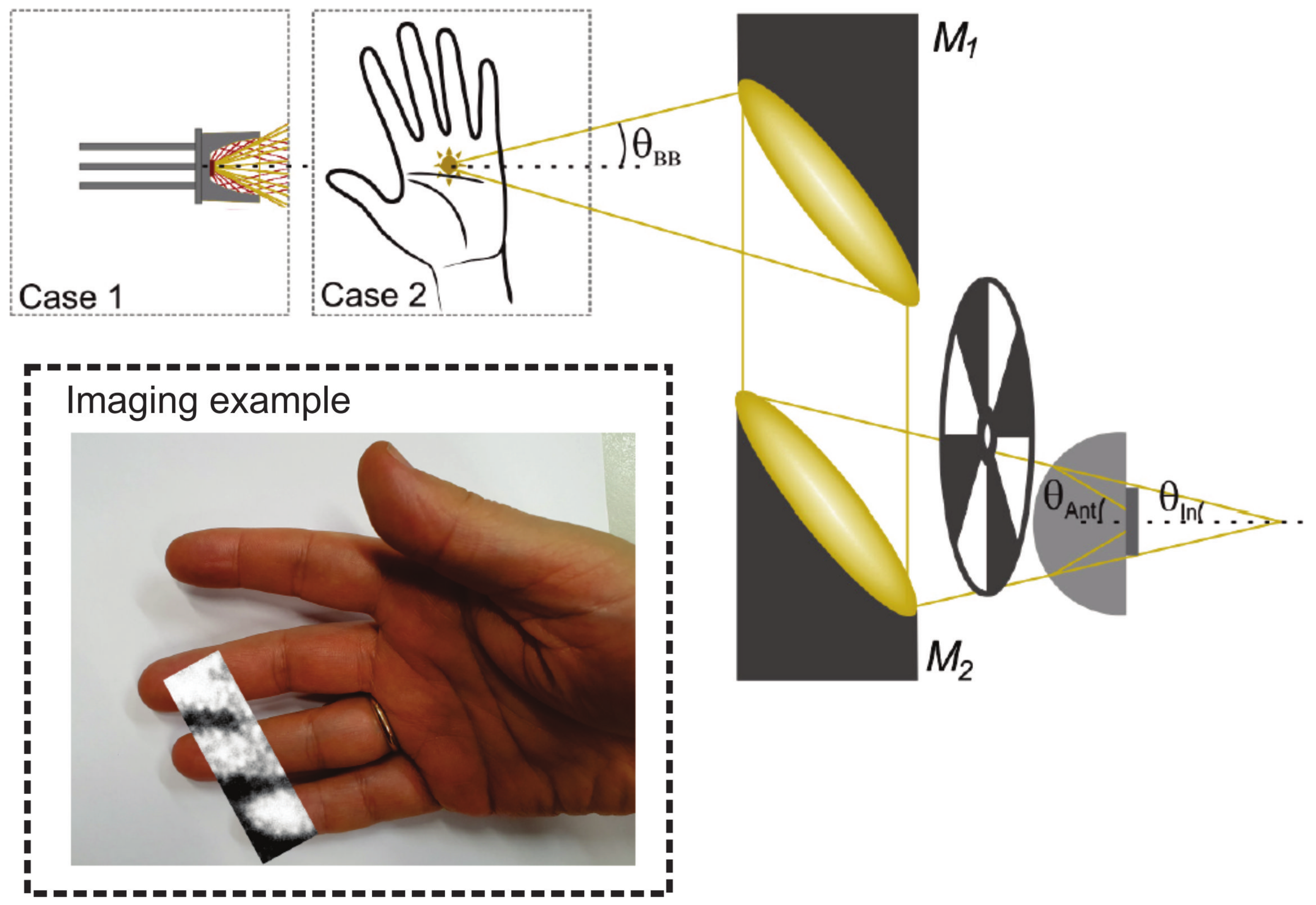 Sensors 21 04092 g008
