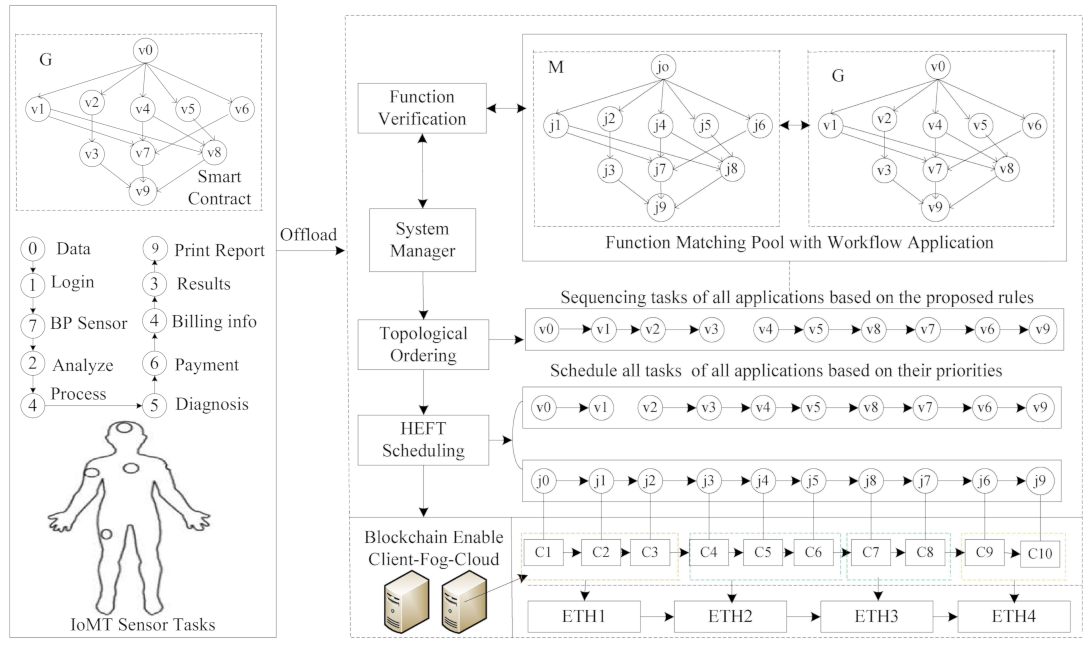Sensors 21 04093 g001