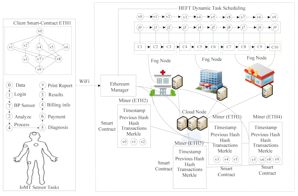 Sensors 21 04093 g002
