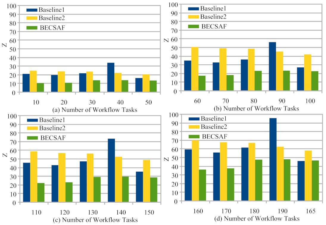 Sensors 21 04093 g005