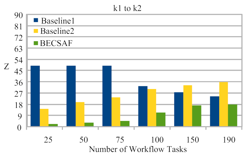 Sensors 21 04093 g007