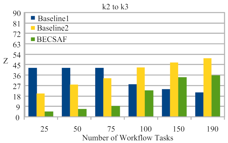 Sensors 21 04093 g008