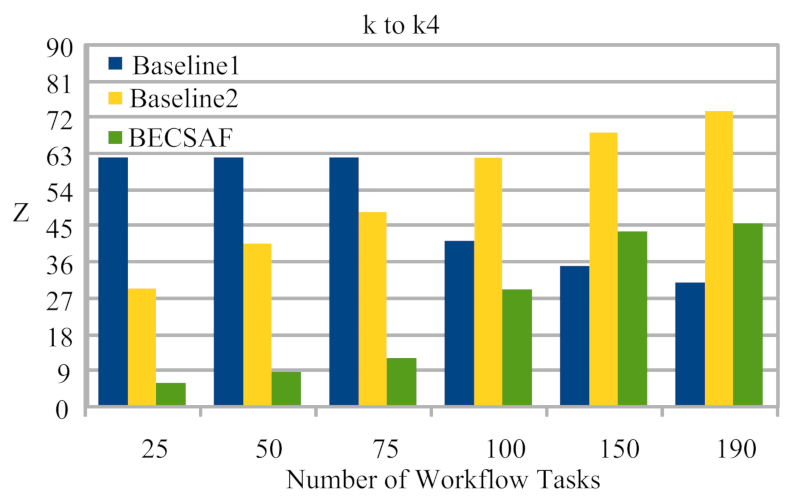 Sensors 21 04093 g009