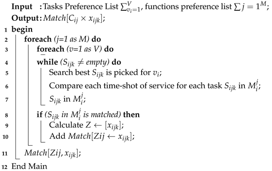 Sensors 21 04093 i003