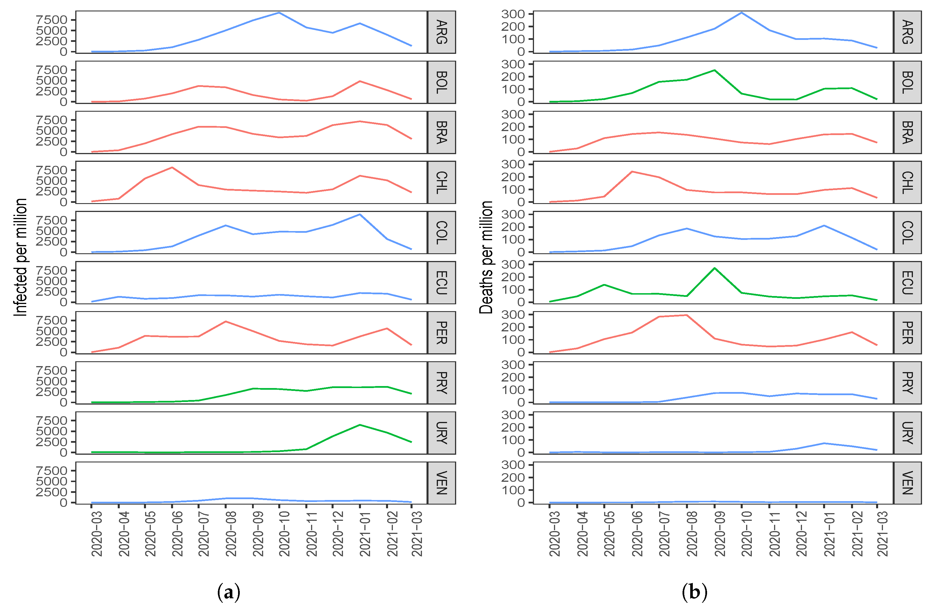 Sensors 21 04094 g003