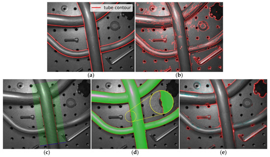 Sensors 21 04095 g001