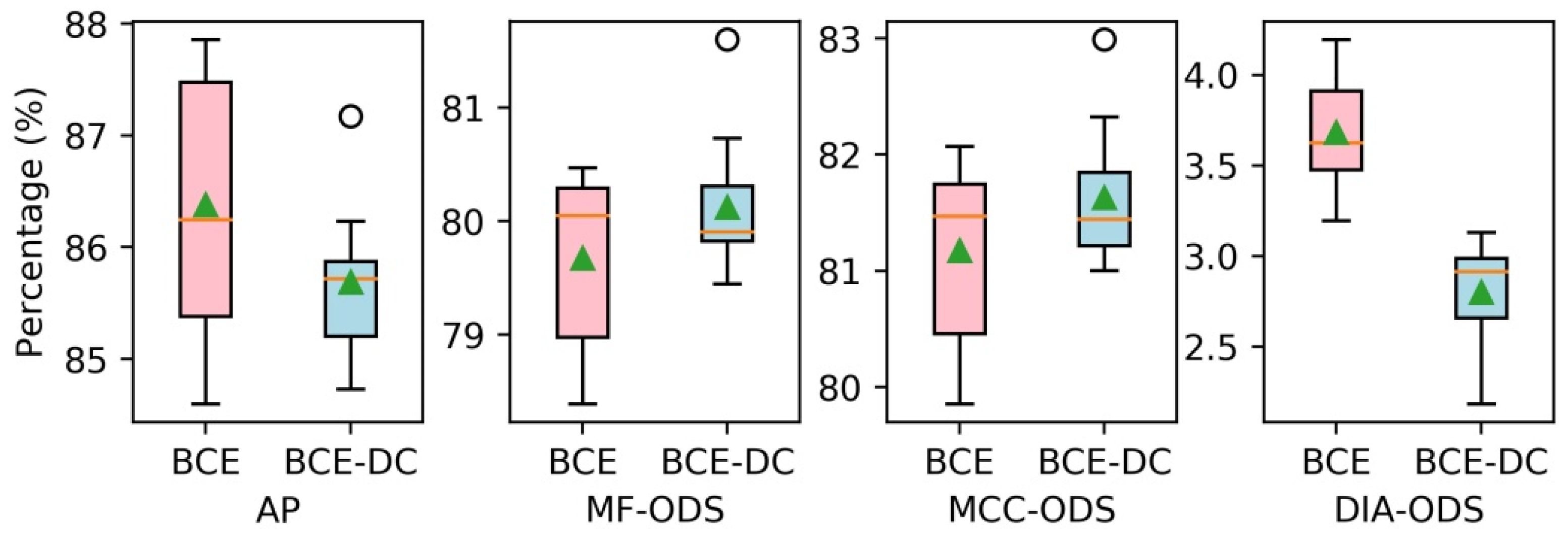 Sensors 21 04095 g011