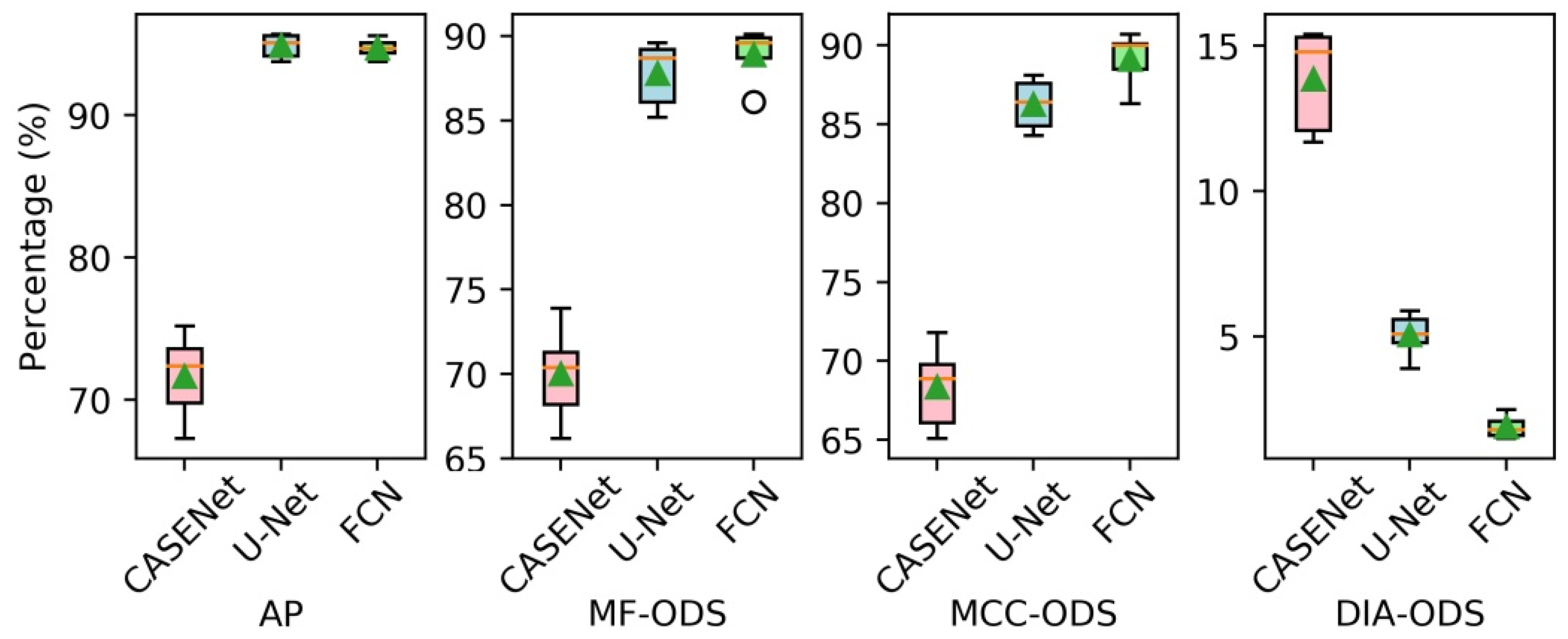 Sensors 21 04095 g015