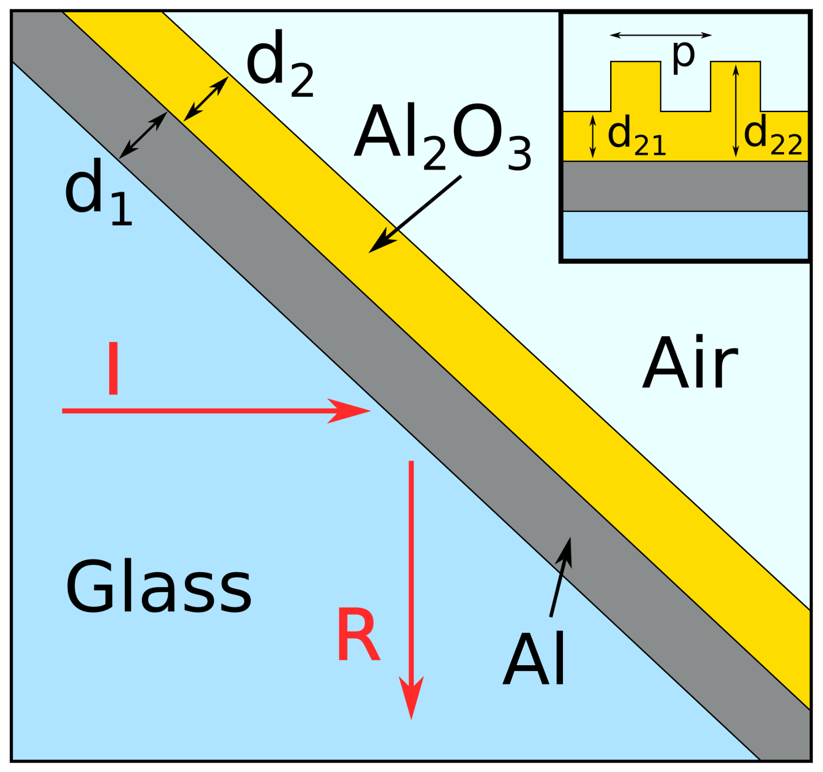 Sensors 21 04096 g001 Sensors 21 04096 g001