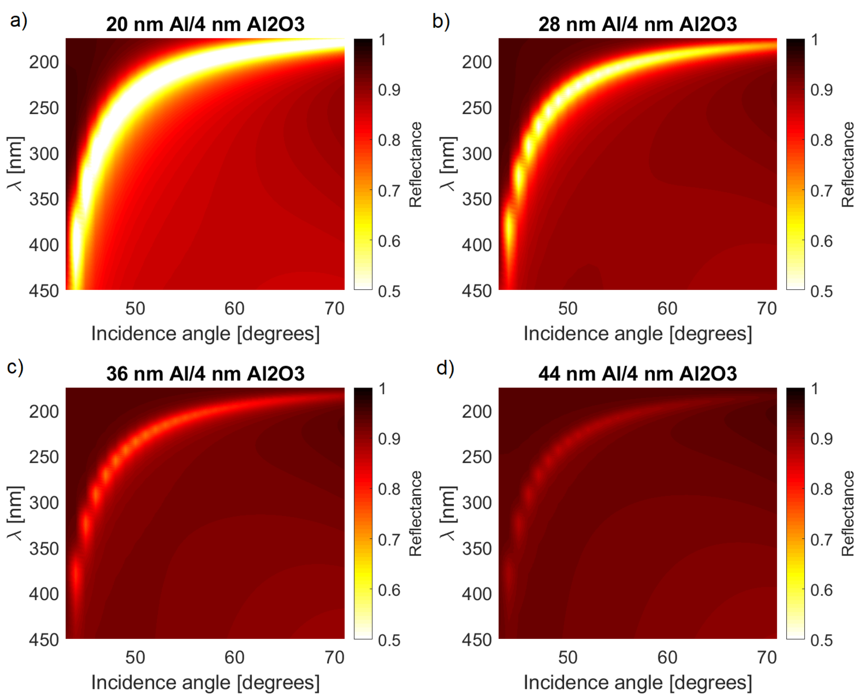 Sensors 21 04096 g002 Sensors 21 04096 g002