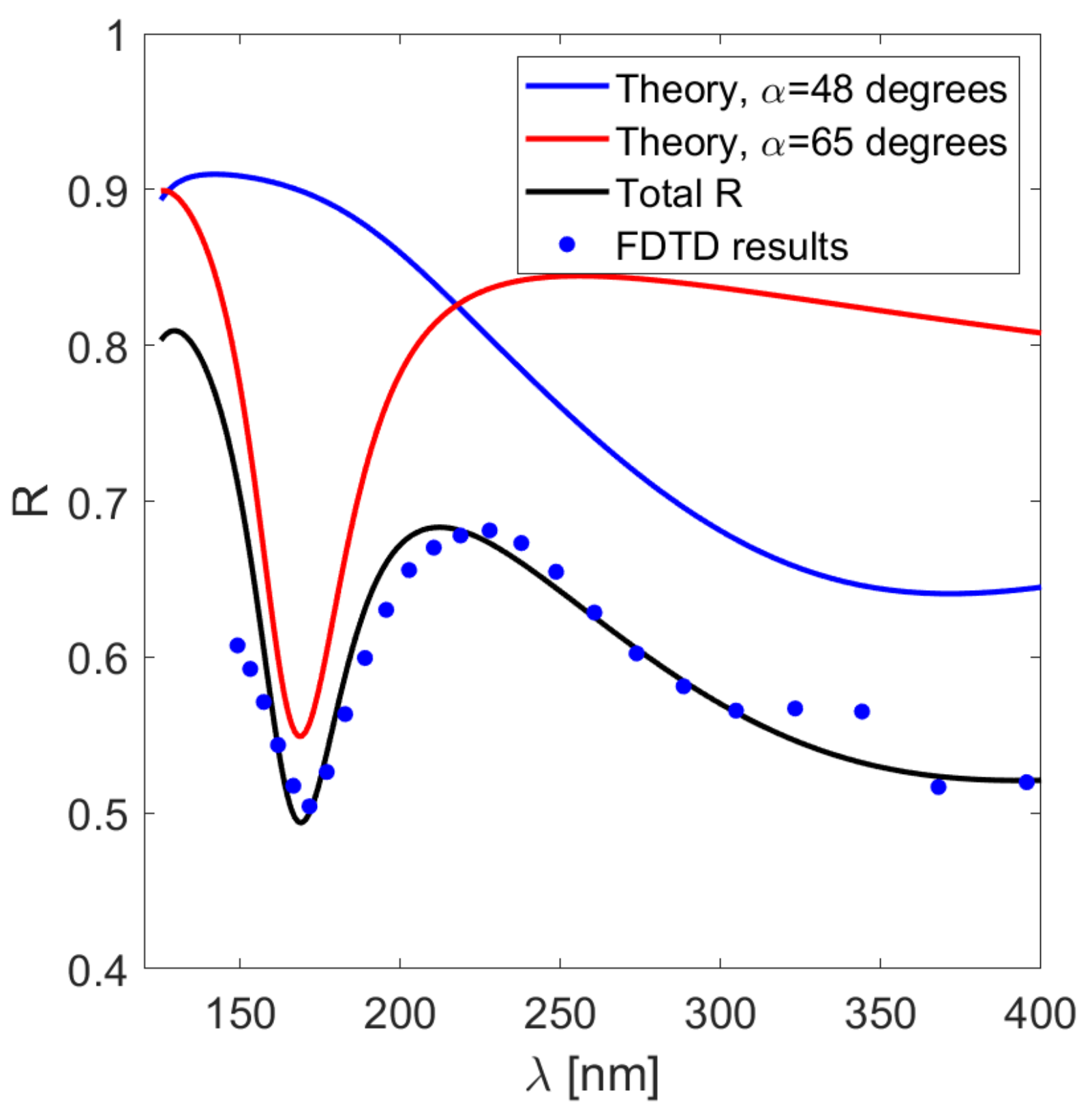 Sensors 21 04096 g005 Sensors 21 04096 g005