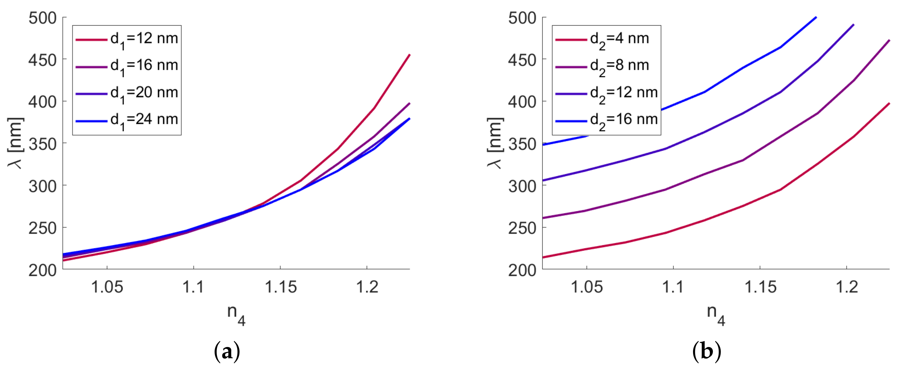 Sensors 21 04096 g007 Sensors 21 04096 g007