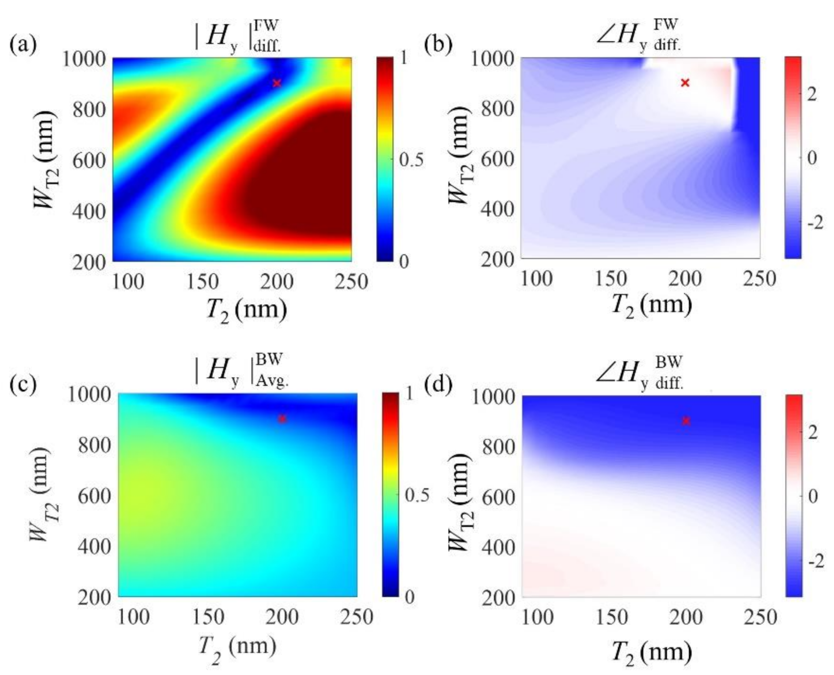 Sensors 21 04097 g004