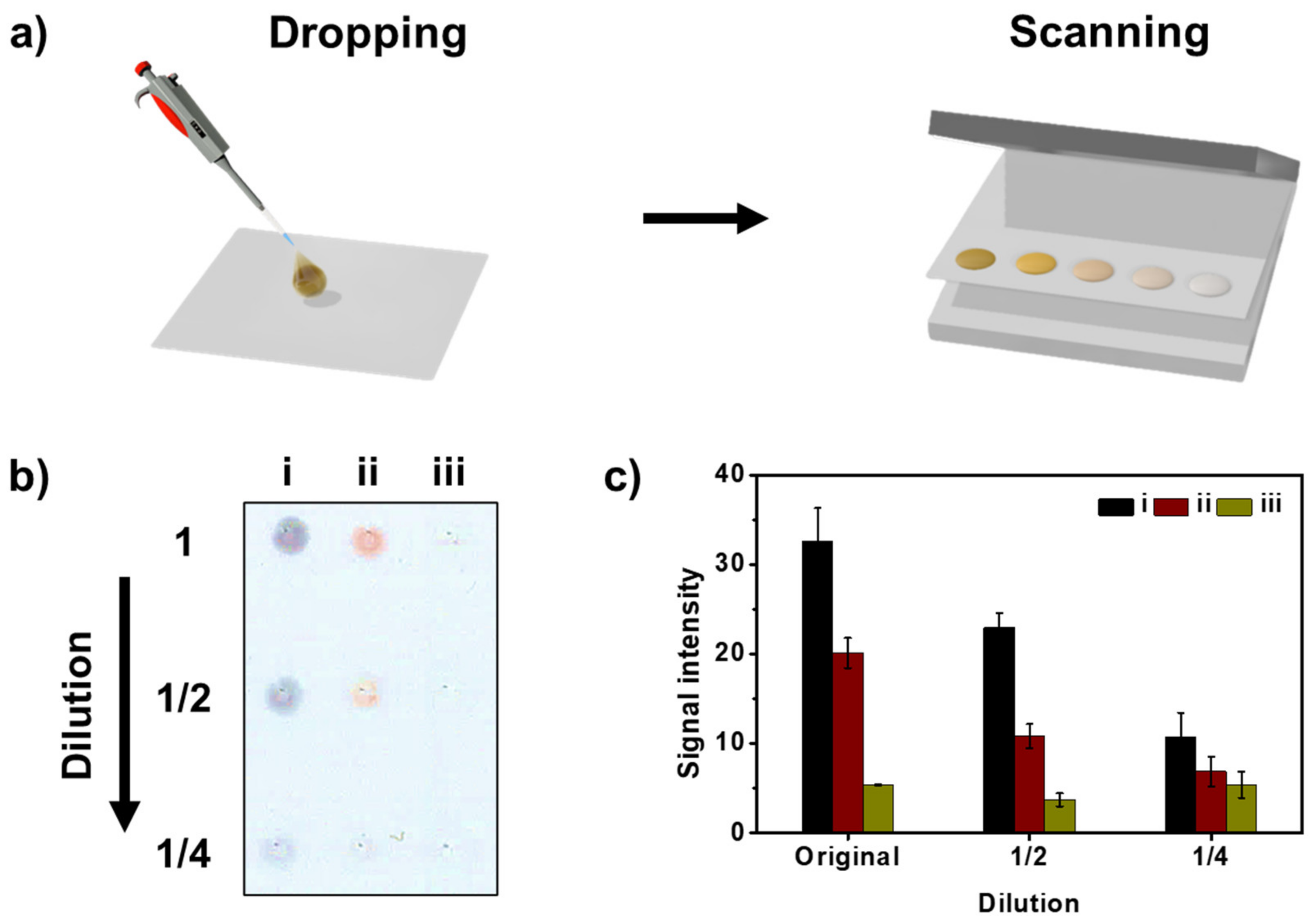 Sensors 21 04099 g003