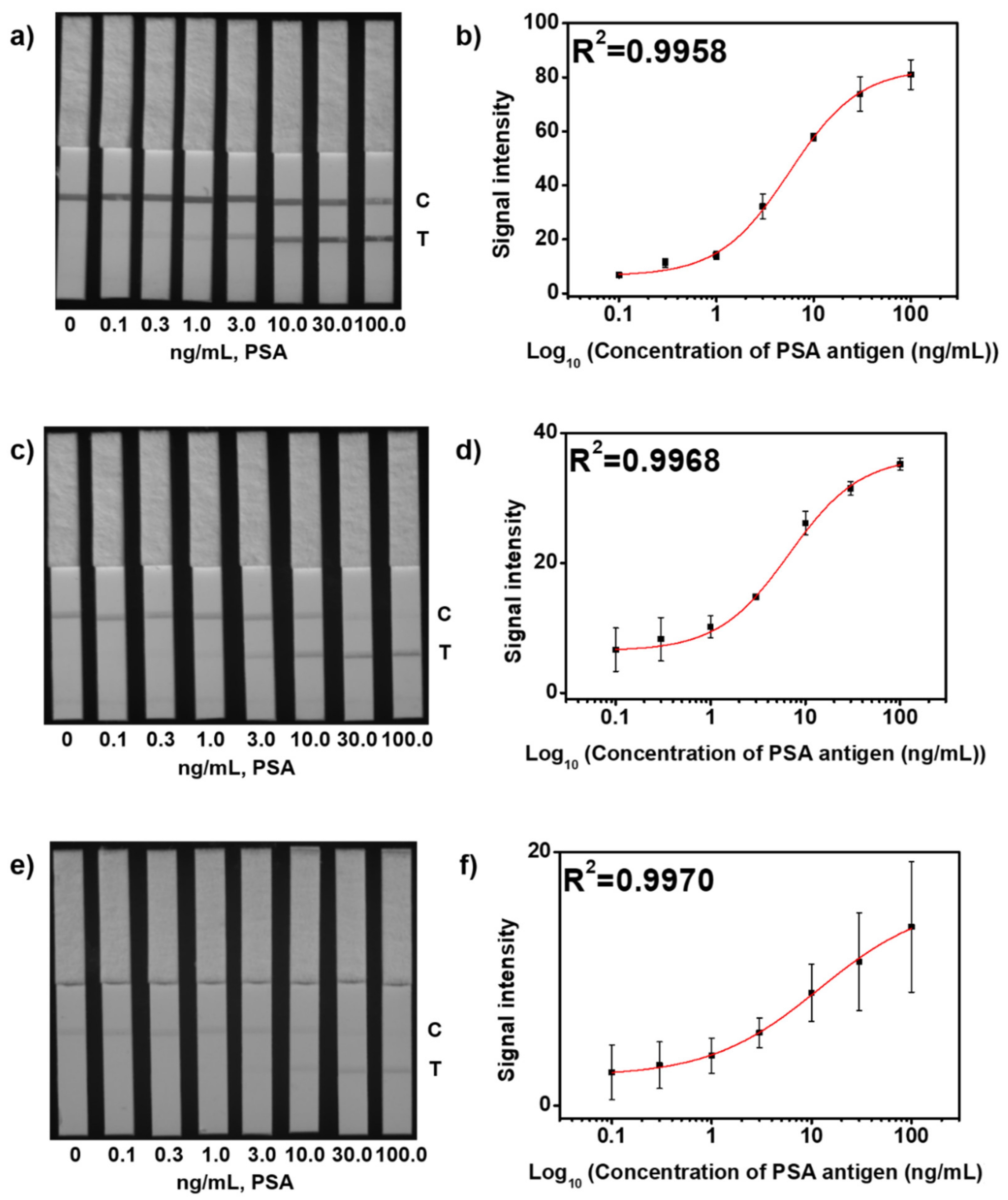 Sensors 21 04099 g005