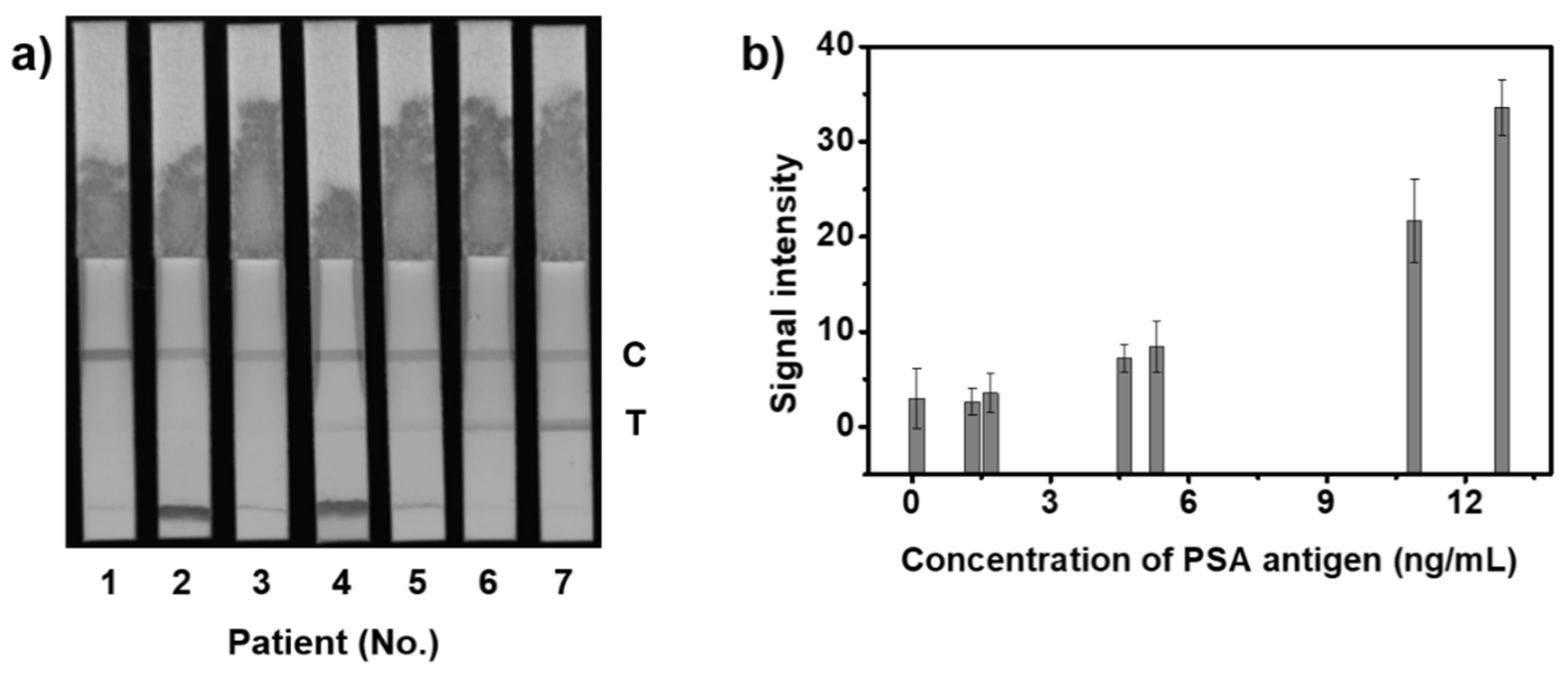 Sensors 21 04099 g006