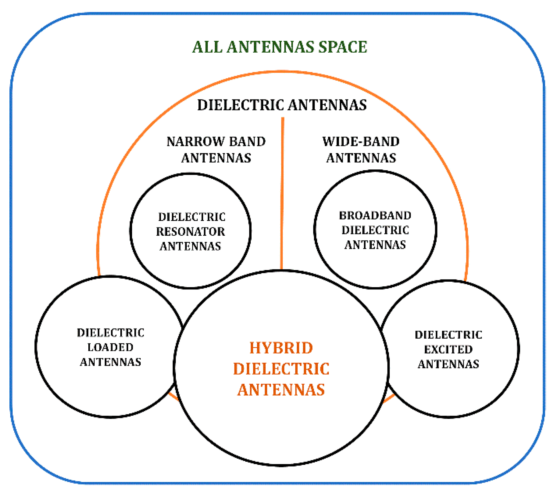 Sensors 21 04100 g001