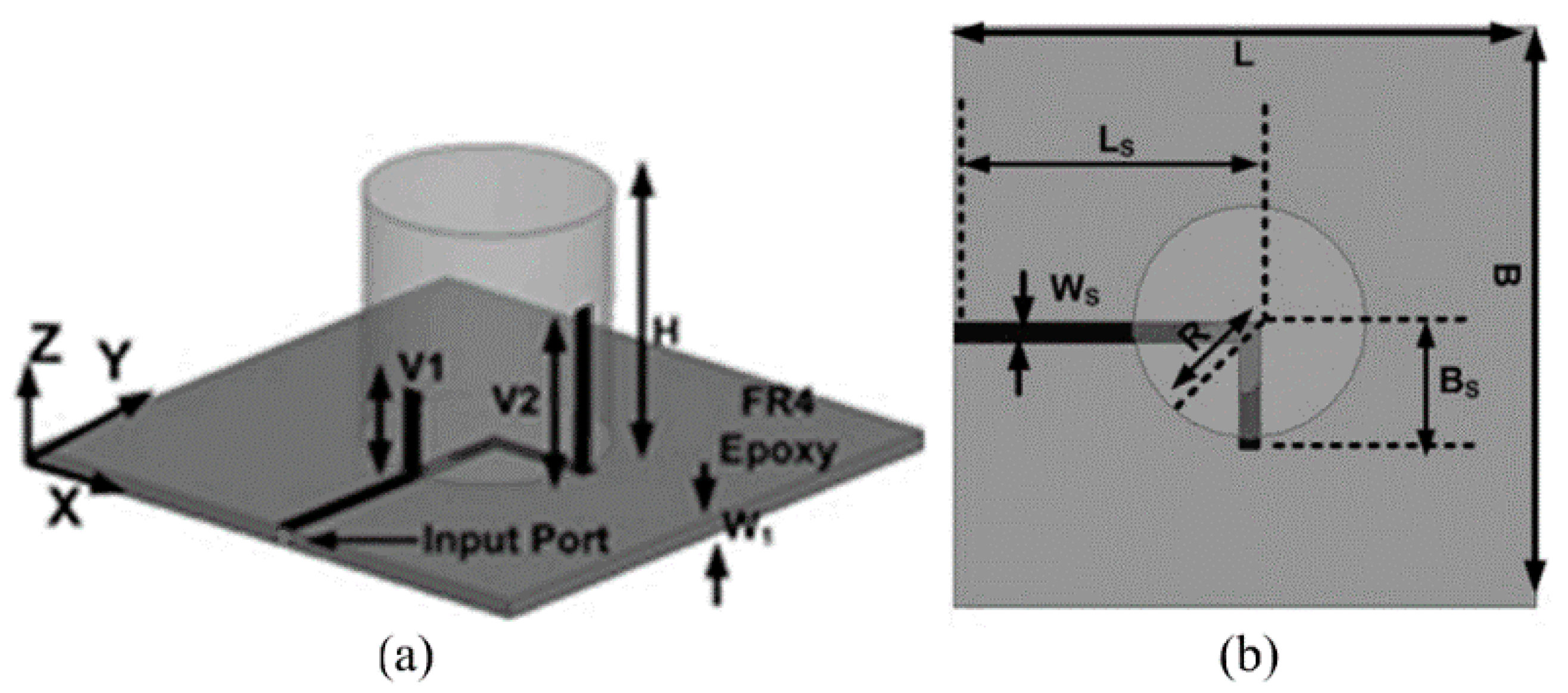 Sensors 21 04100 g003