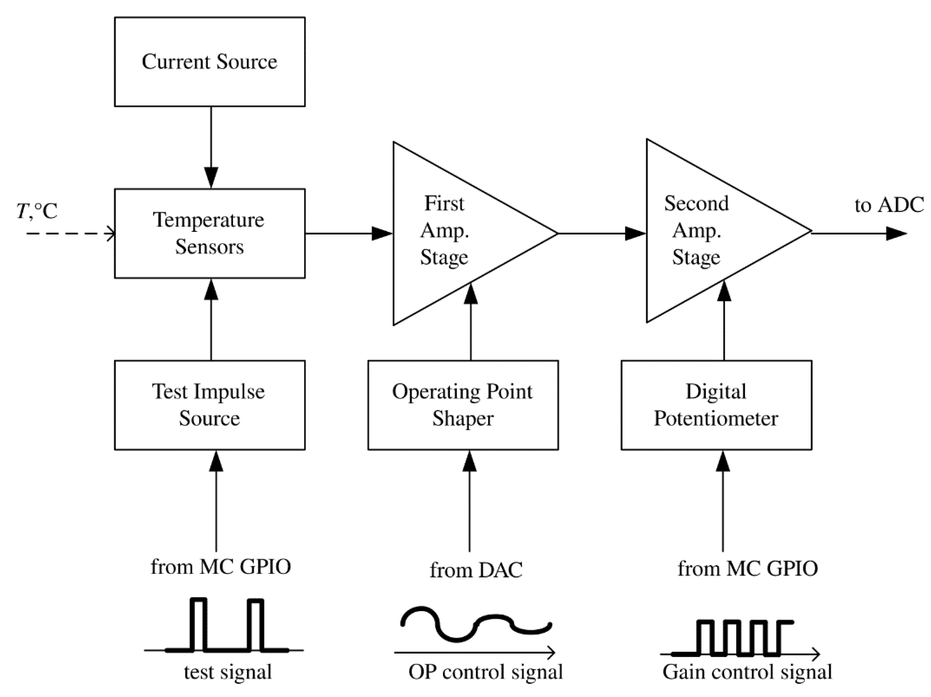 Sensors 21 04101 g001