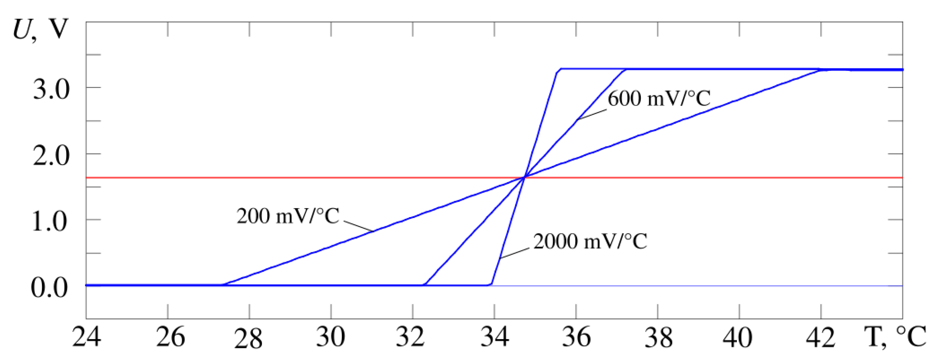 Sensors 21 04101 g005