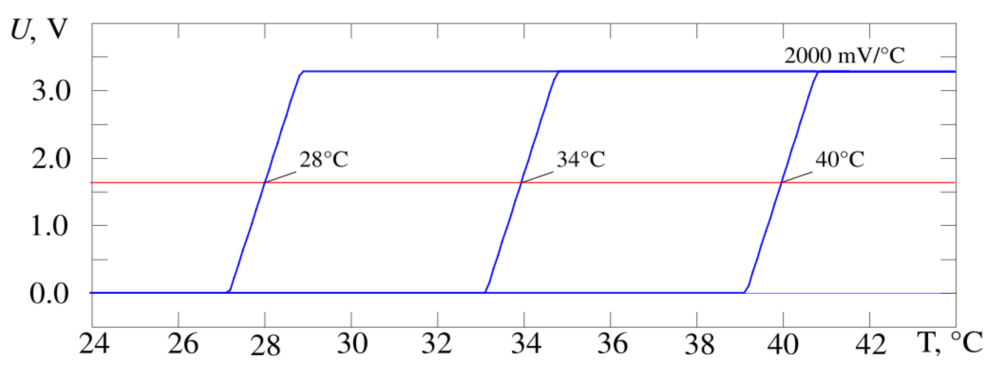 Sensors 21 04101 g006