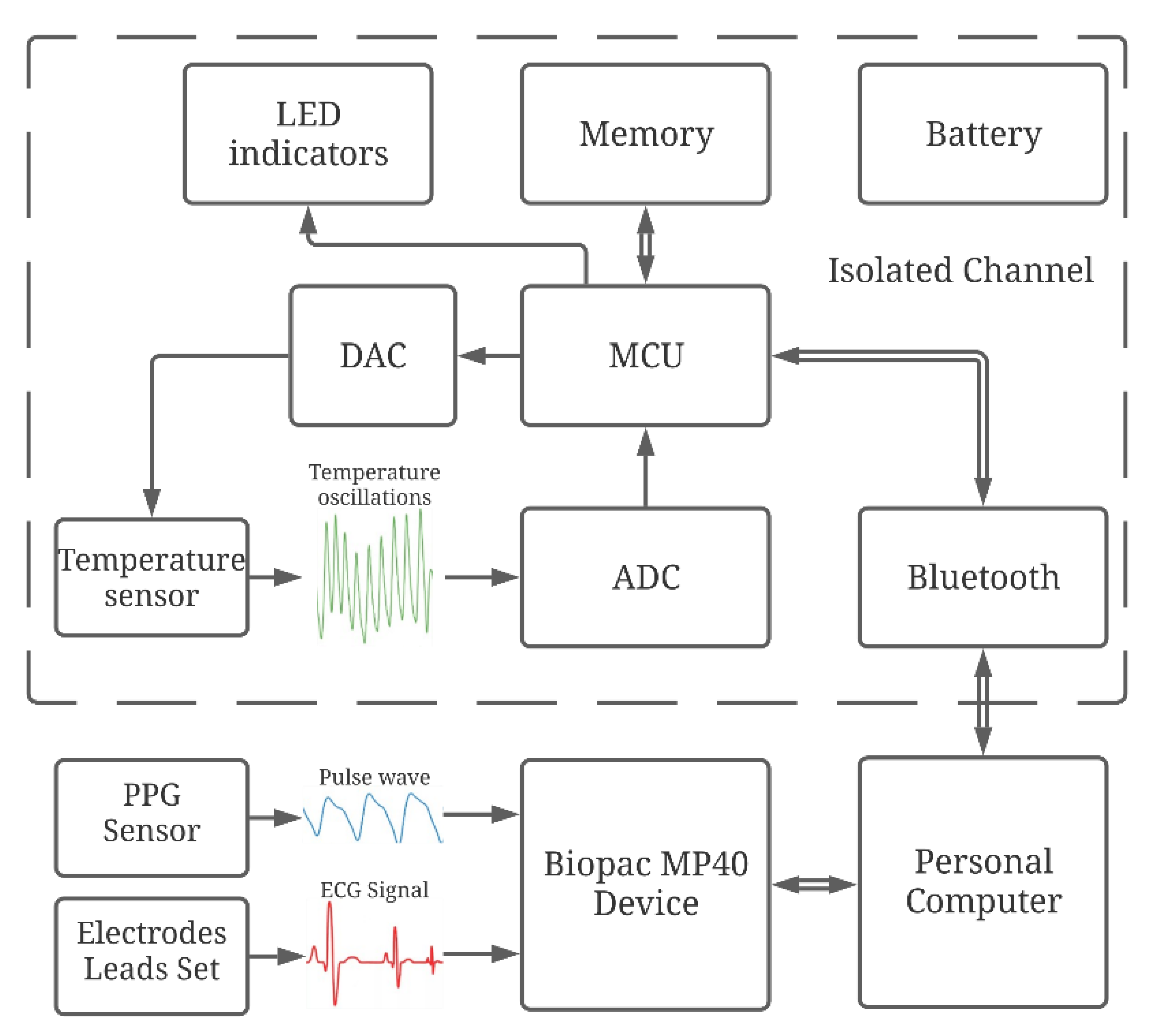 Sensors 21 04101 g010