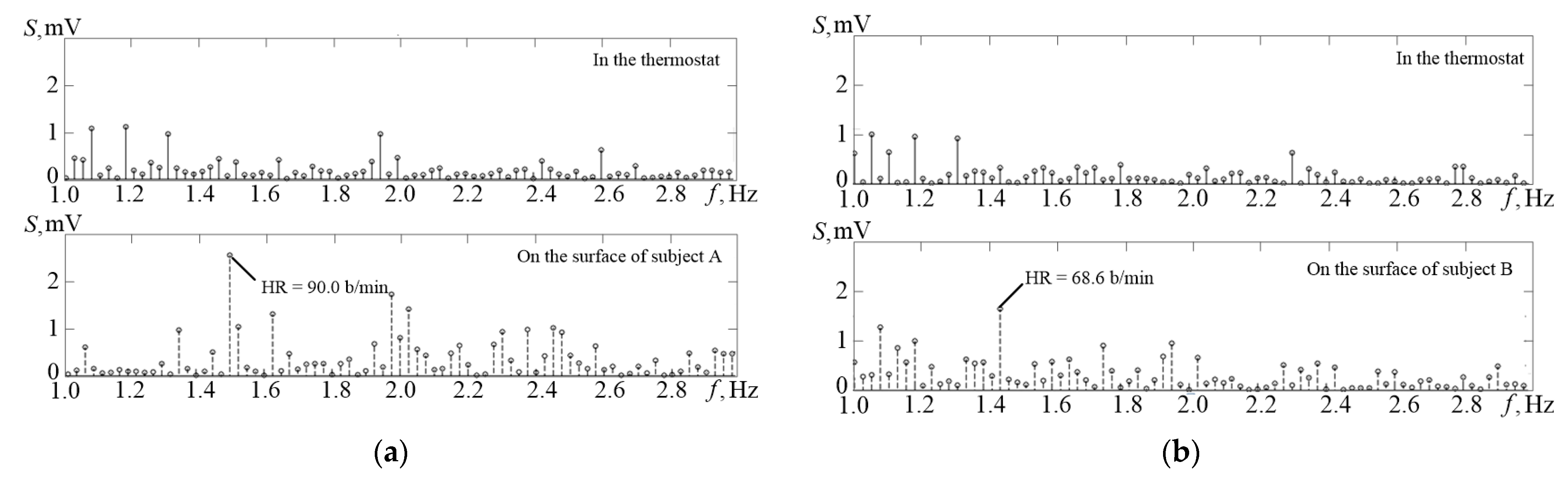 Sensors 21 04101 g012