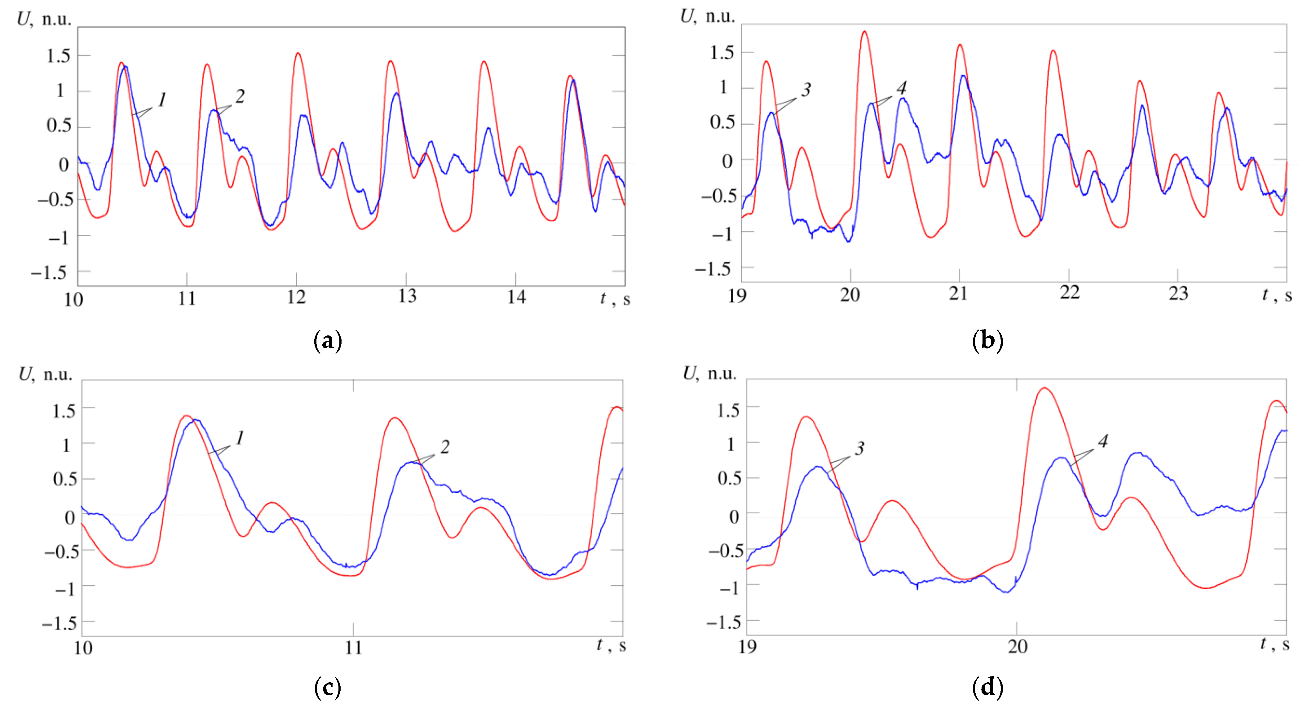 Sensors 21 04101 g013