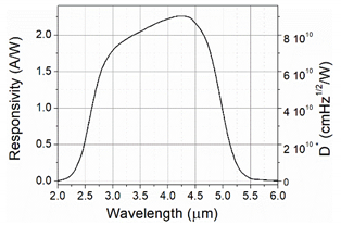 Sensors 21 04102 i001 Sensors 21 04102 i001