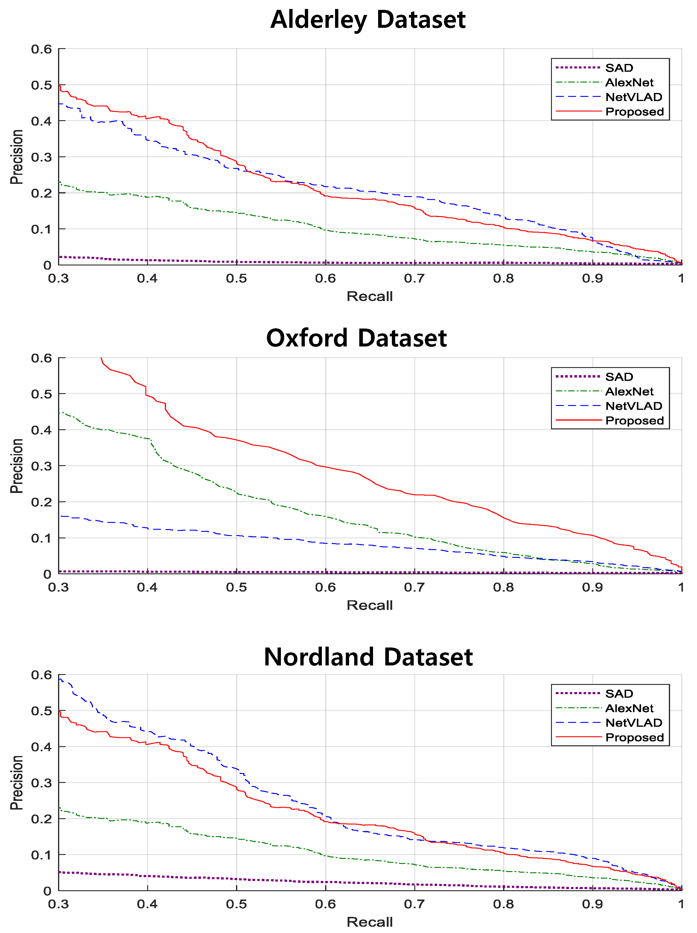Sensors 21 04103 g005