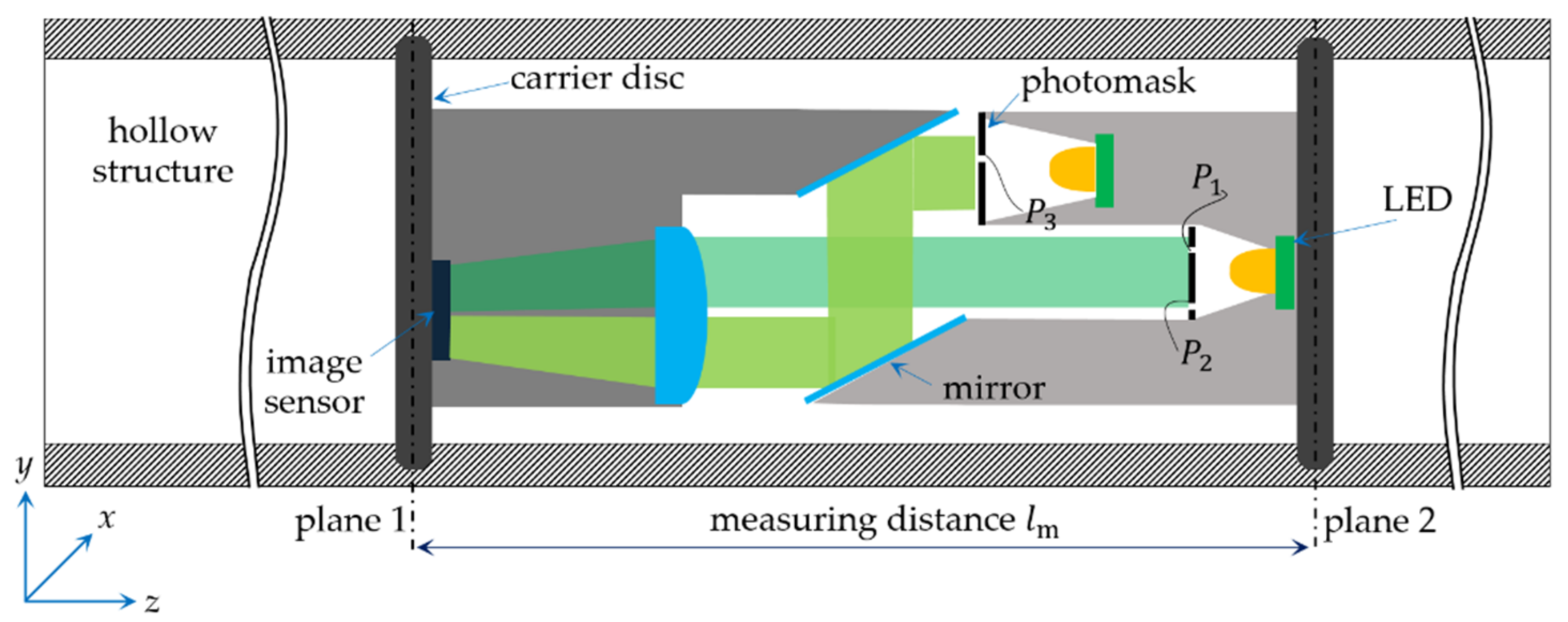 Sensors 21 04104 g002