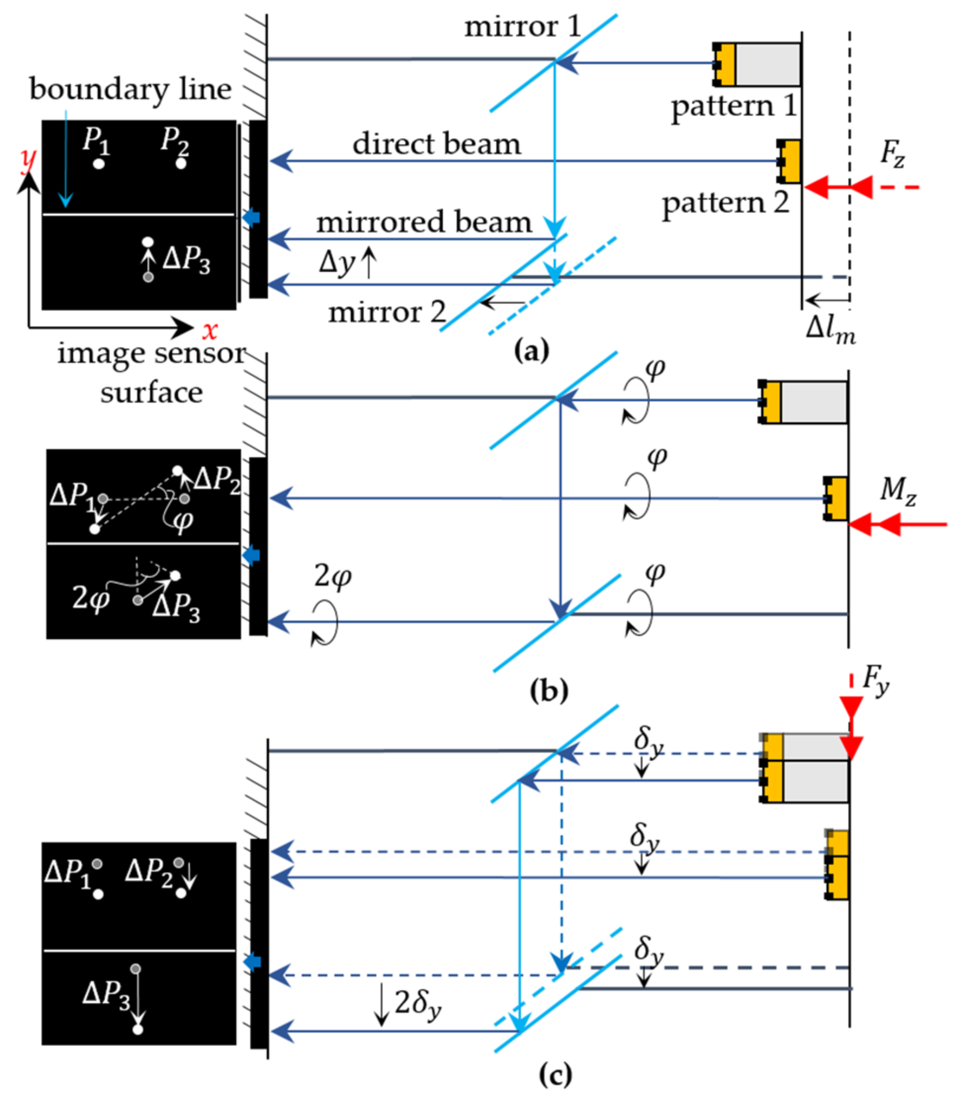 Sensors 21 04104 g003