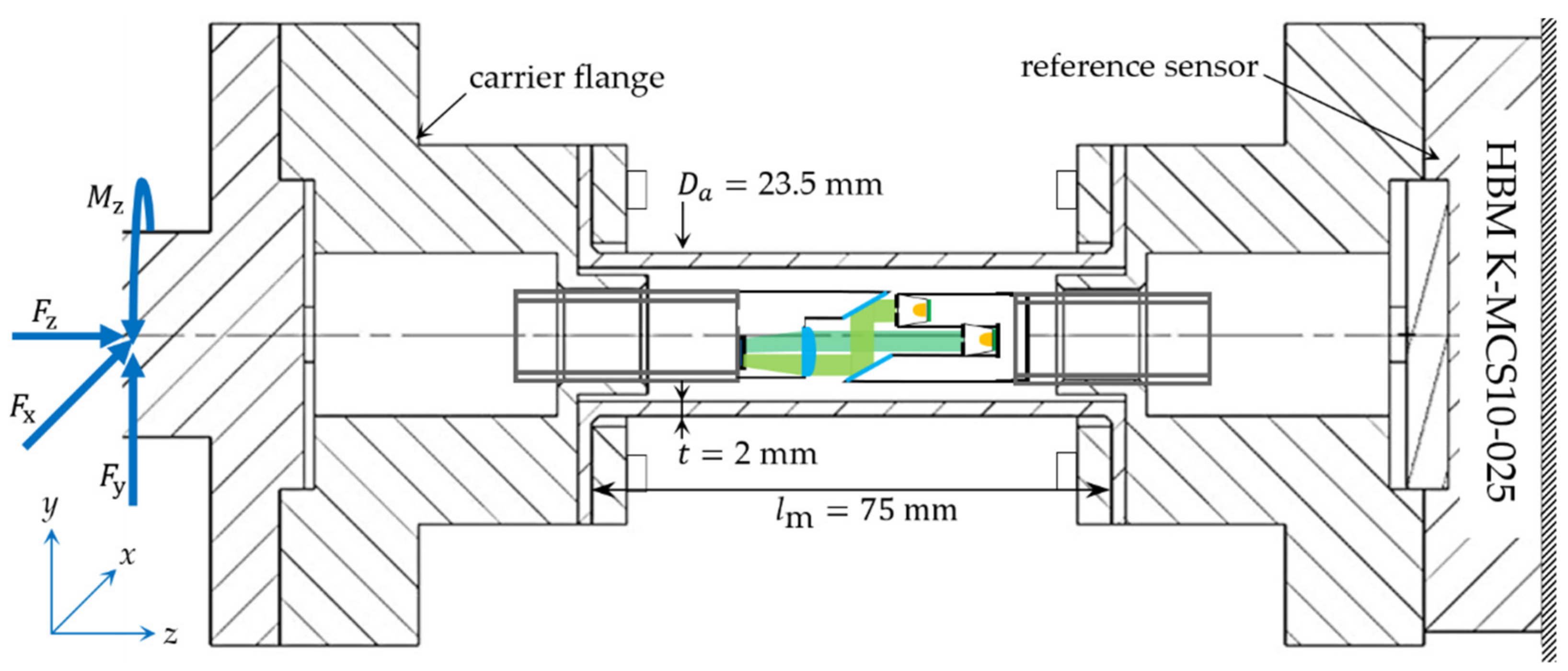 Sensors 21 04104 g005
