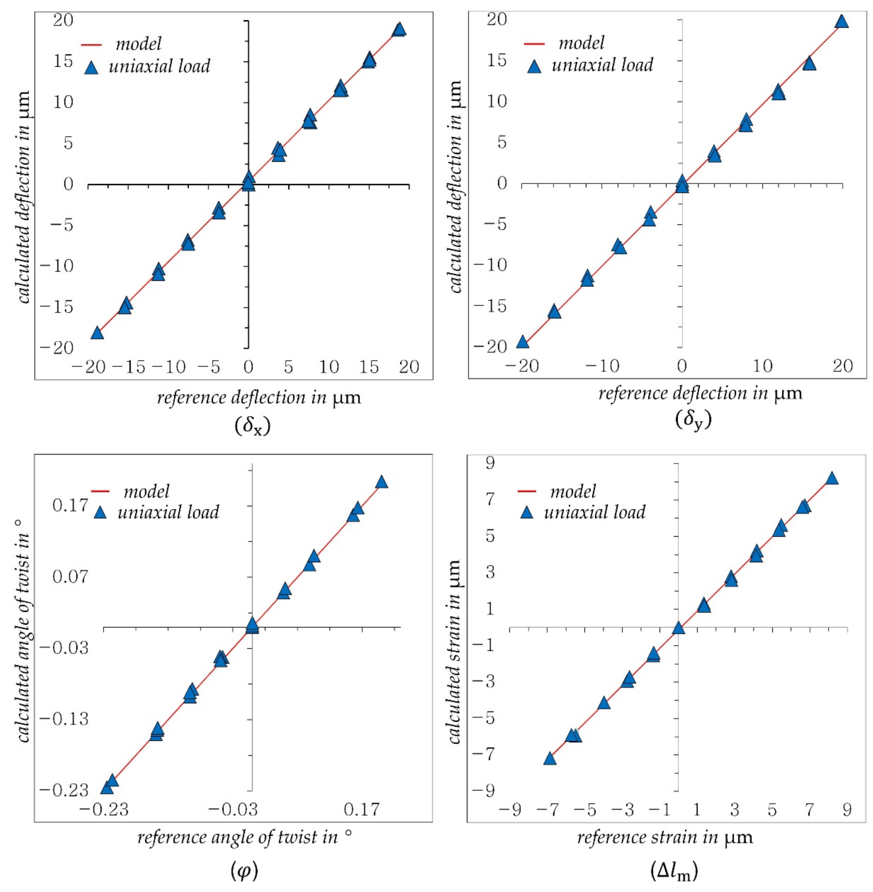 Sensors 21 04104 g007
