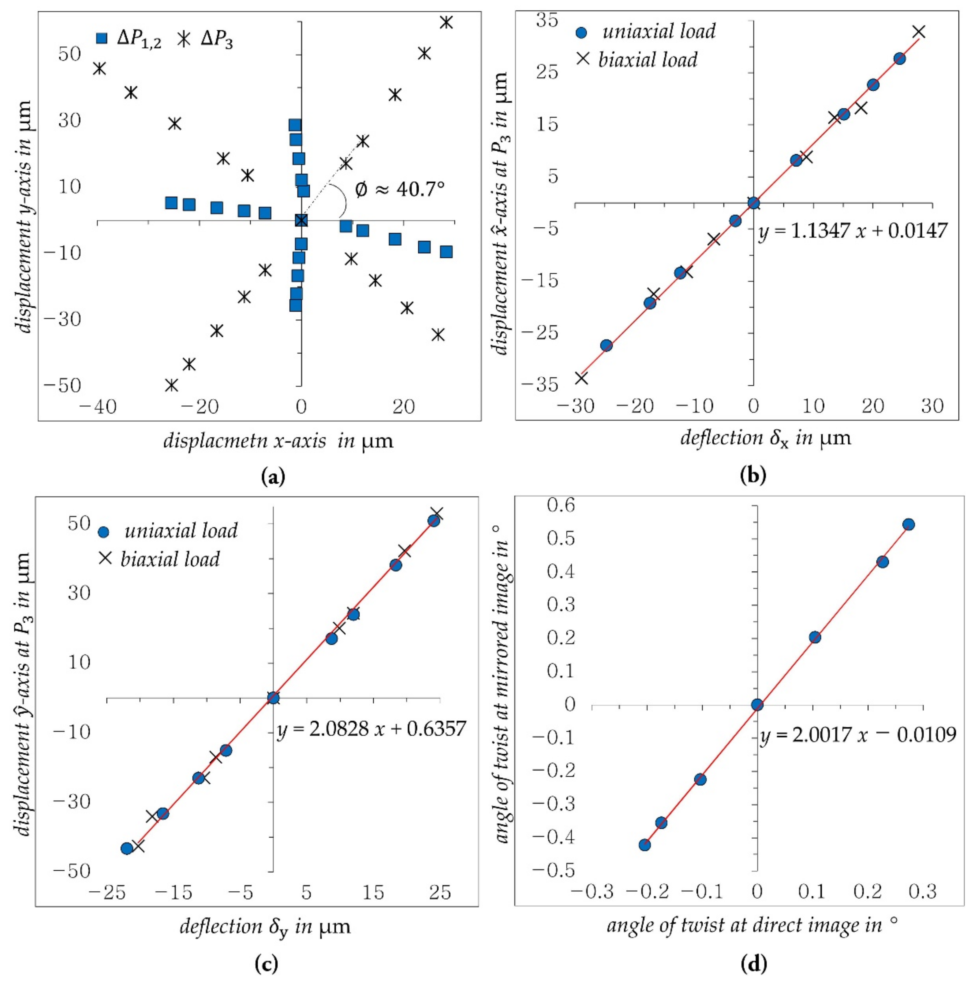 Sensors 21 04104 g008