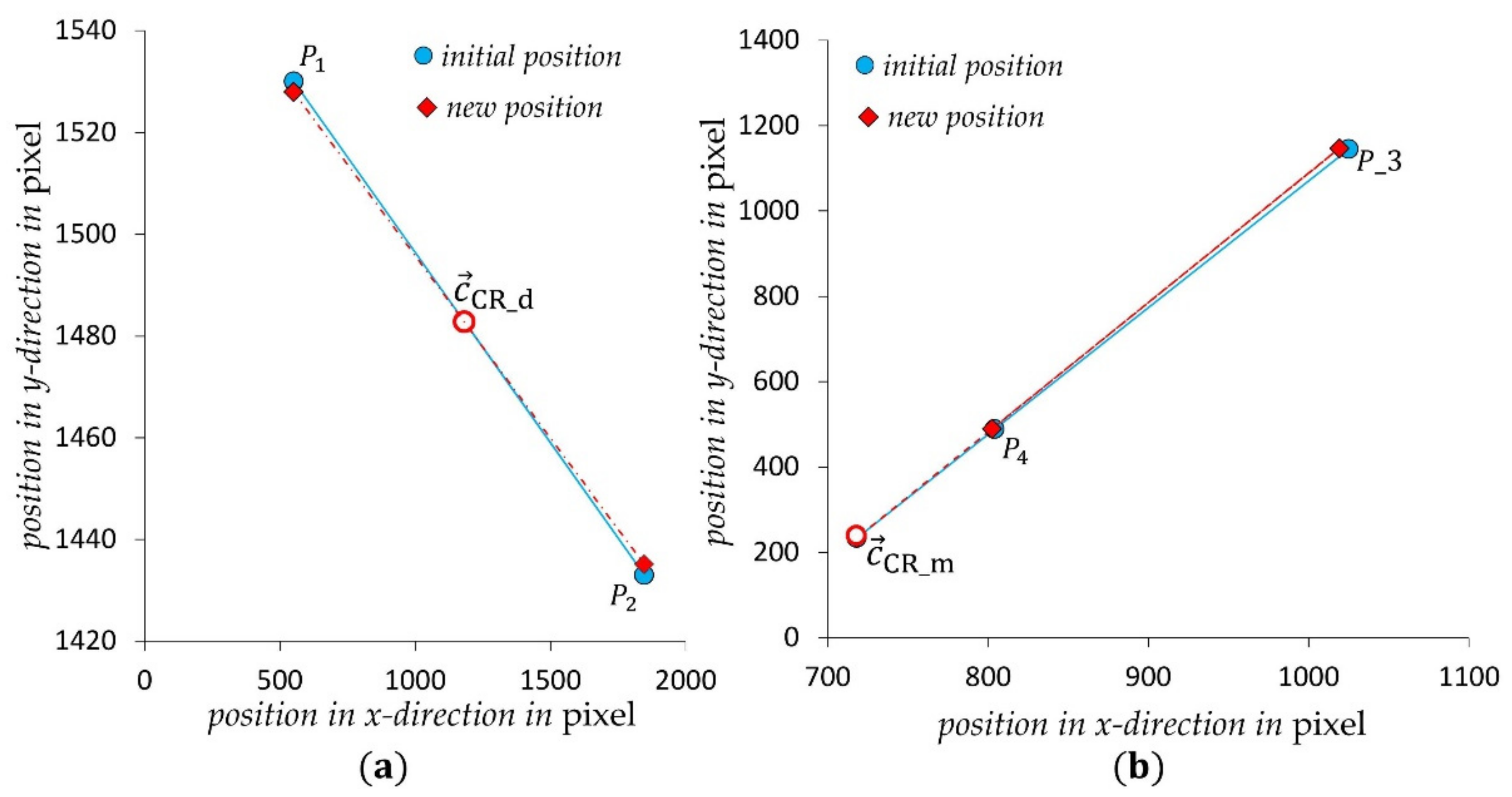 Sensors 21 04104 g009