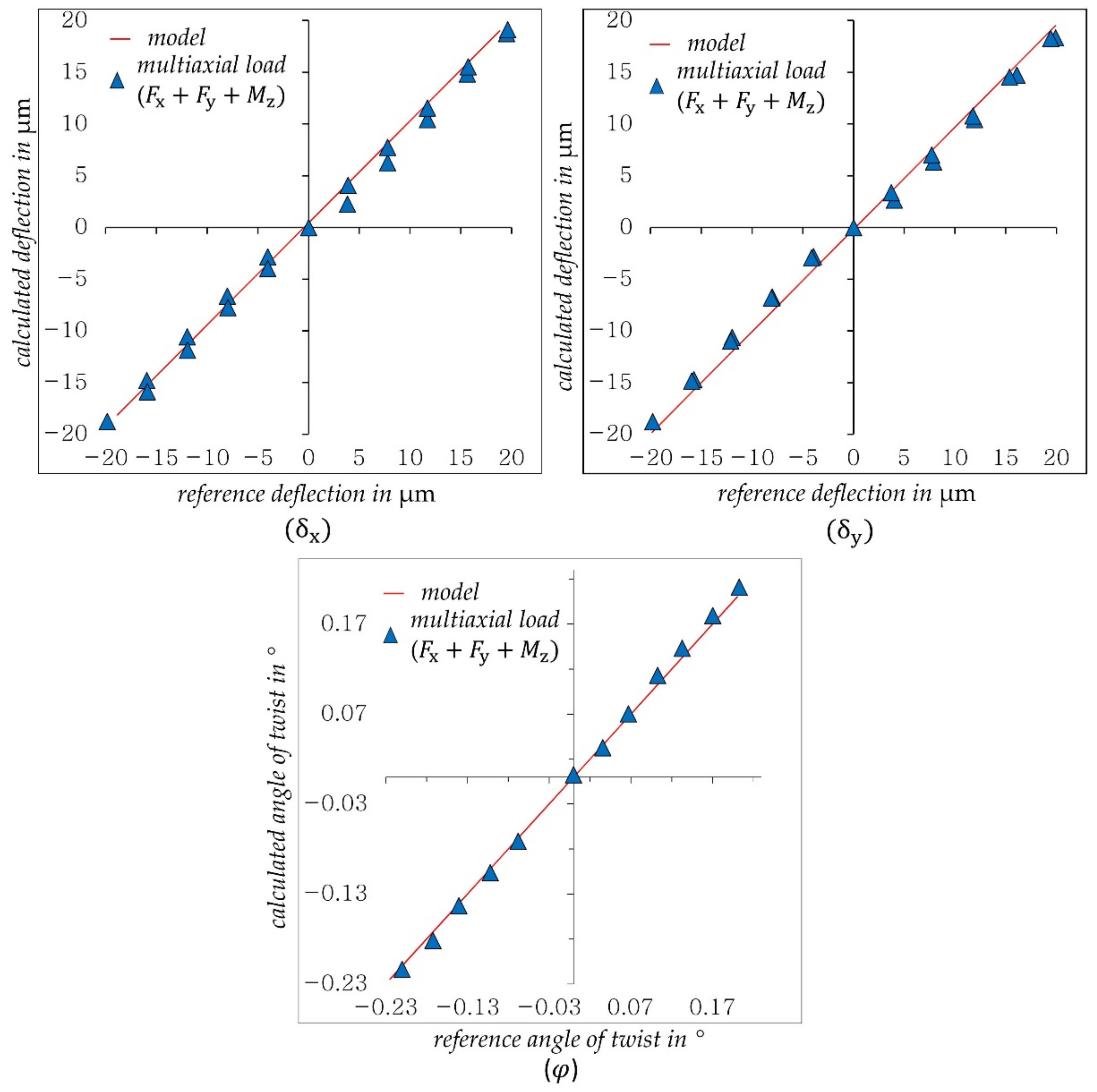 Sensors 21 04104 g011
