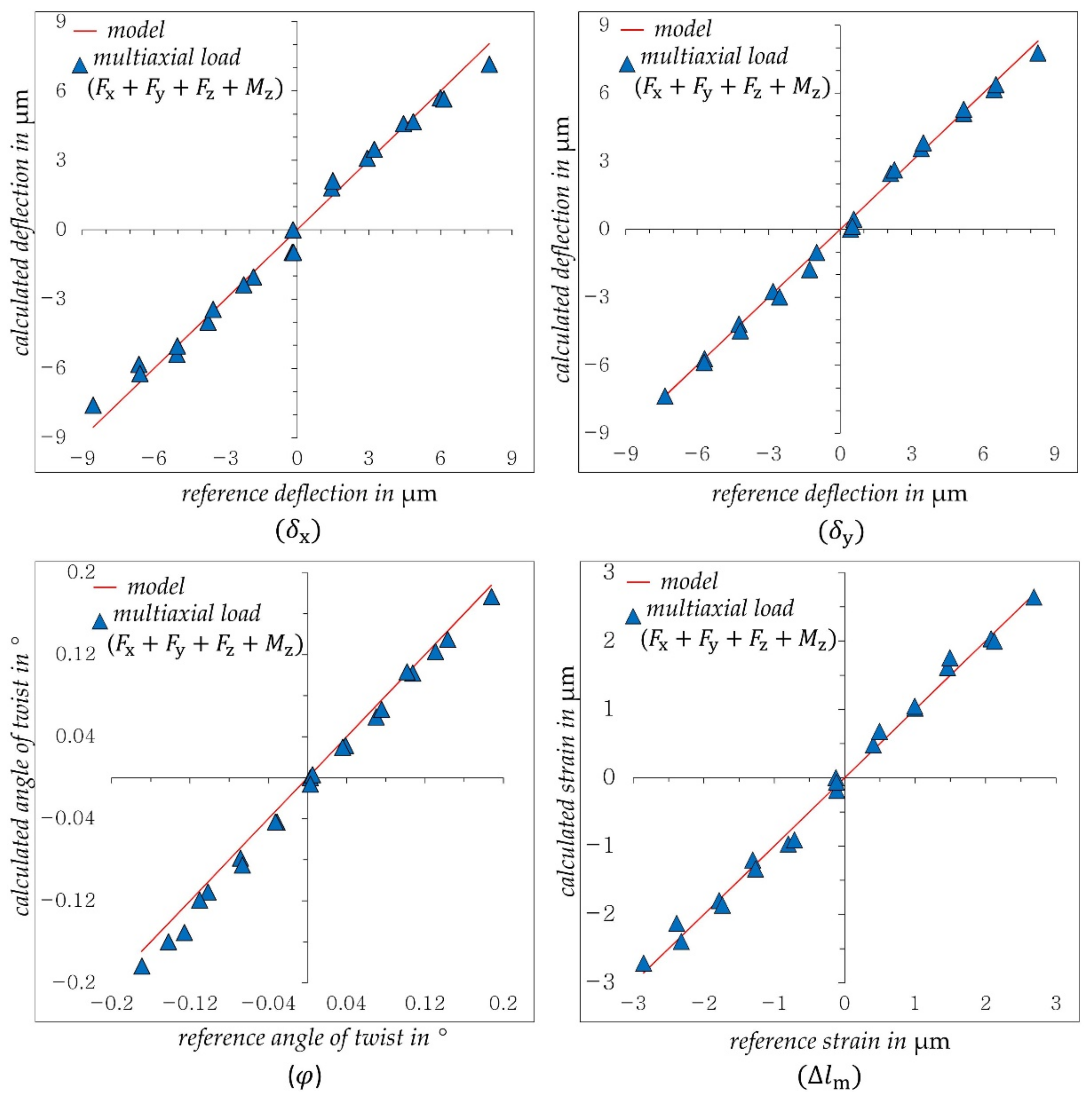 Sensors 21 04104 g012