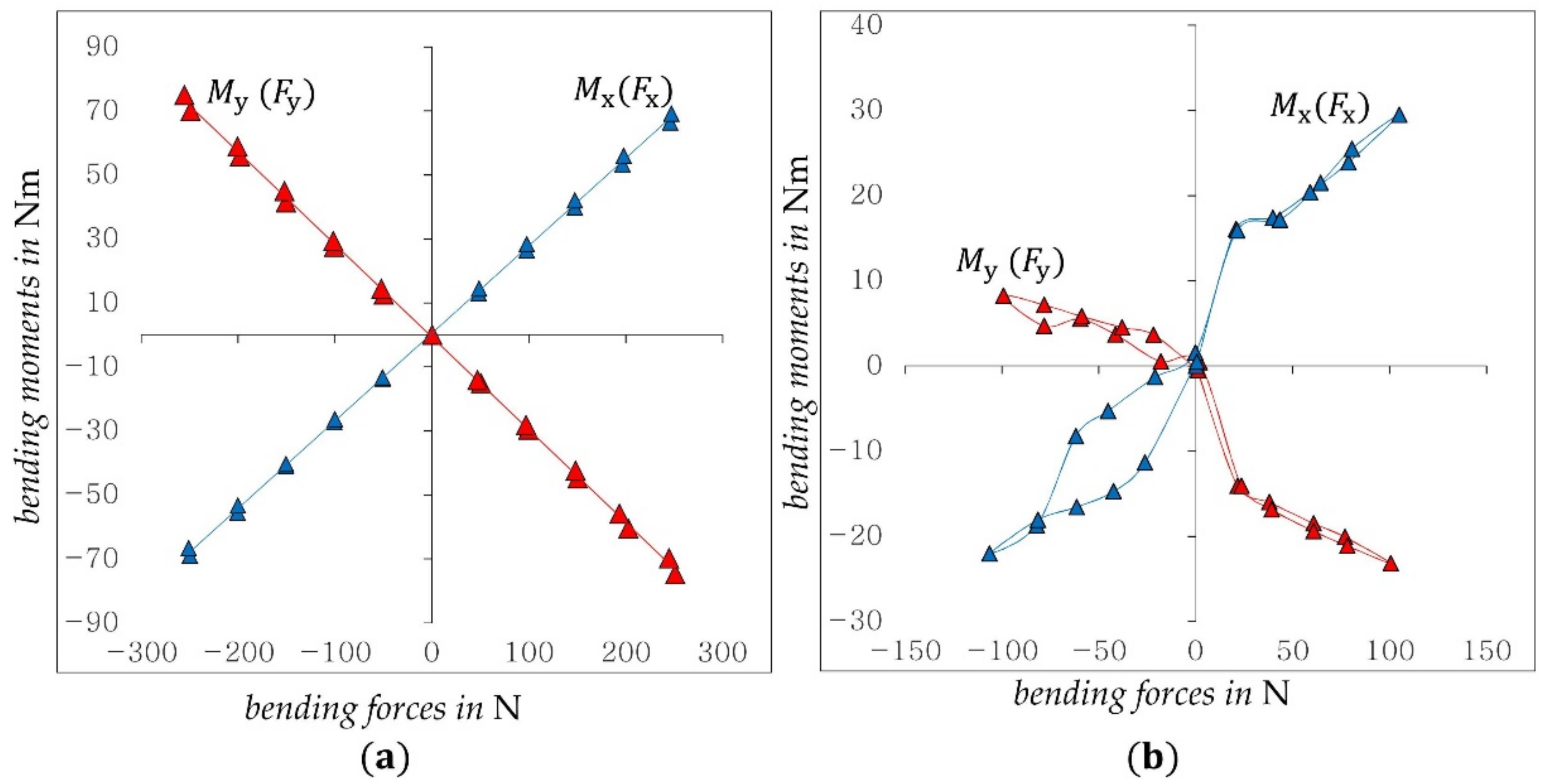 Sensors 21 04104 g013