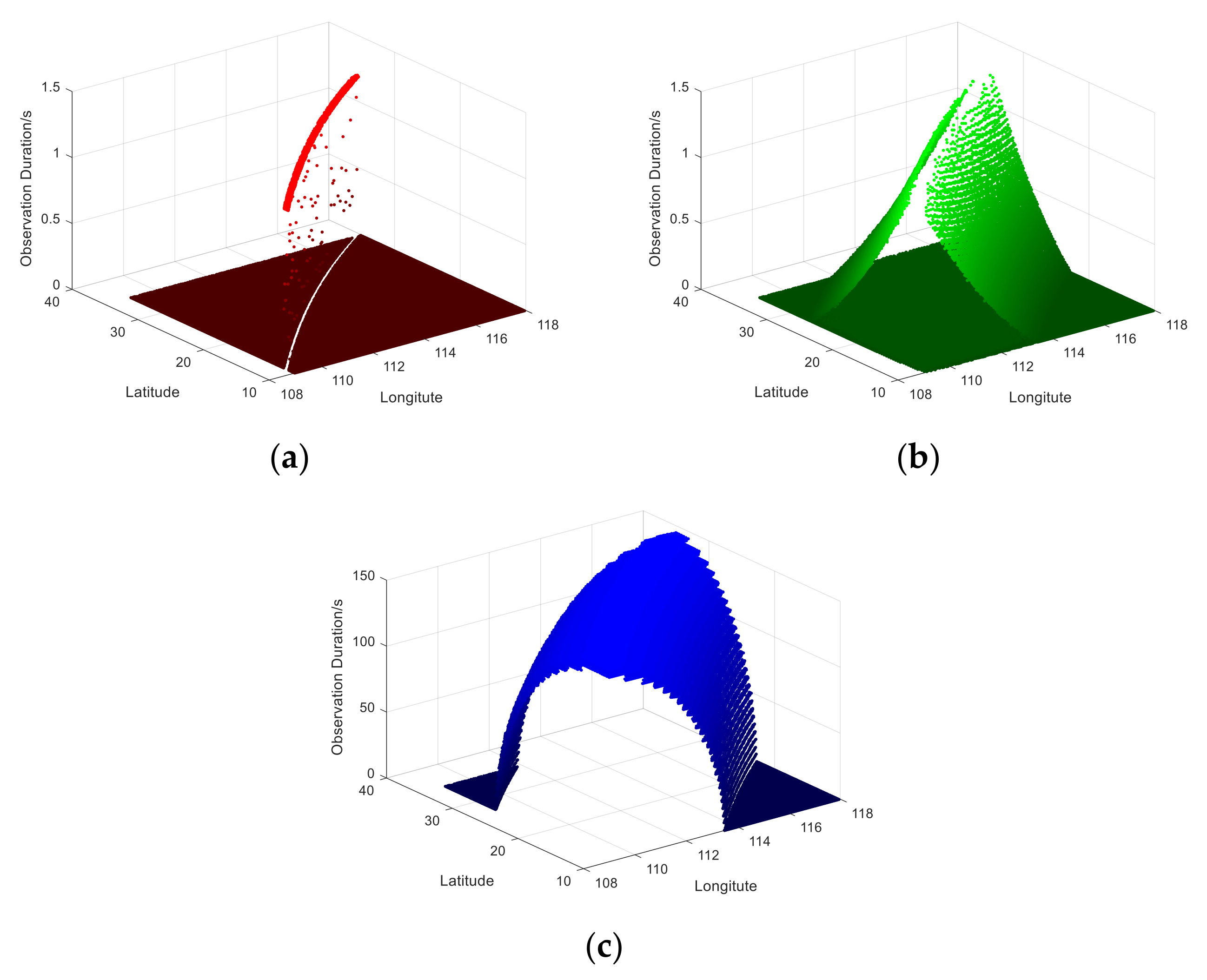 Sensors 21 04106 g007 Sensors 21 04106 g007