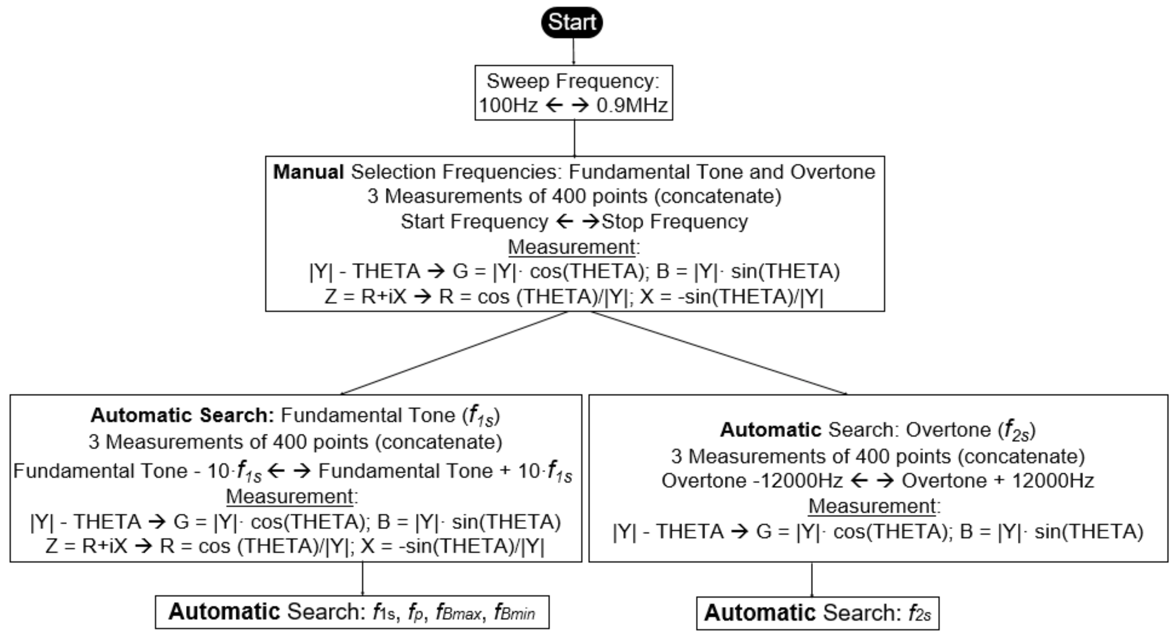 Sensors 21 04107 g005