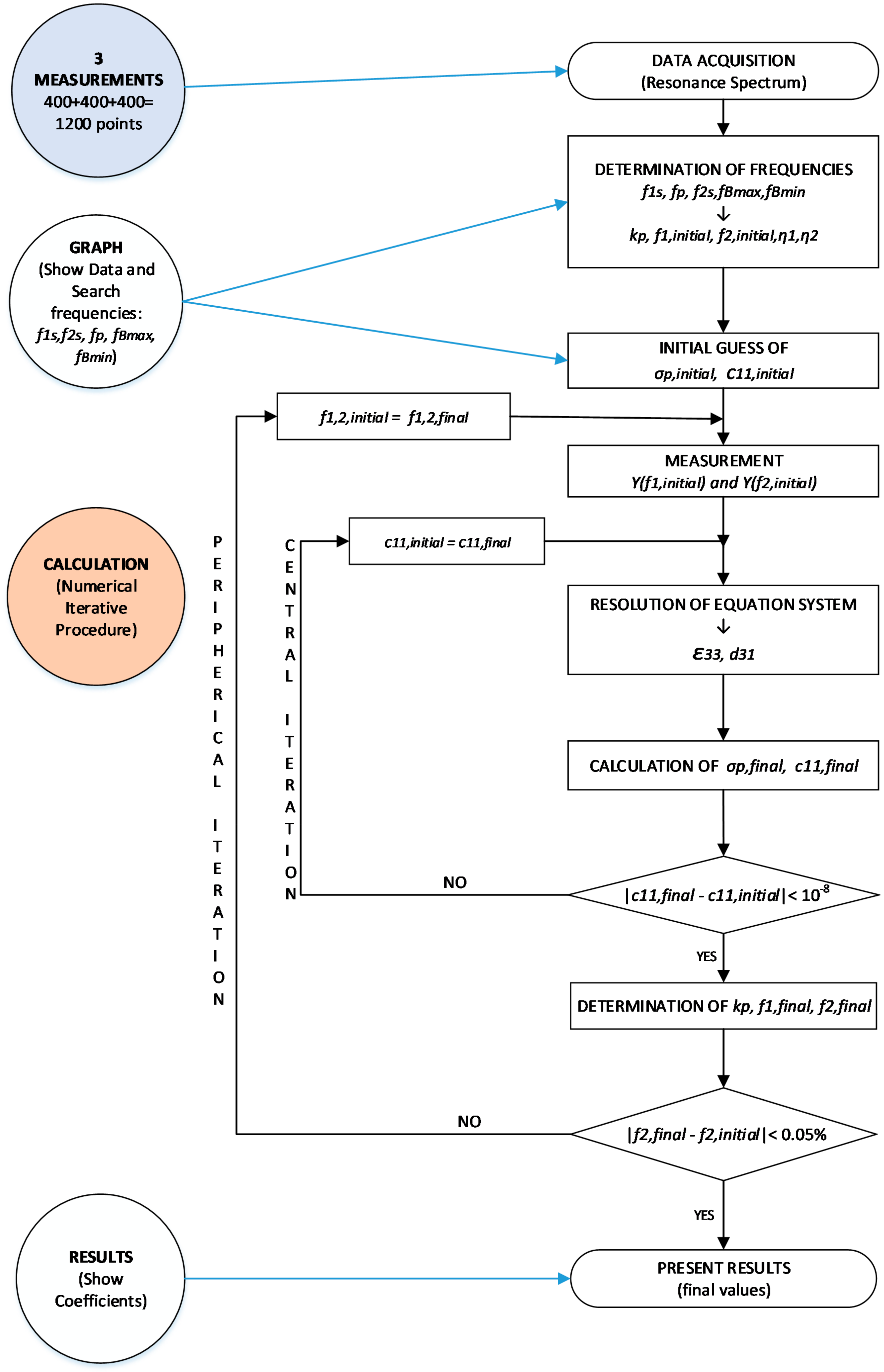 Sensors 21 04107 g008
