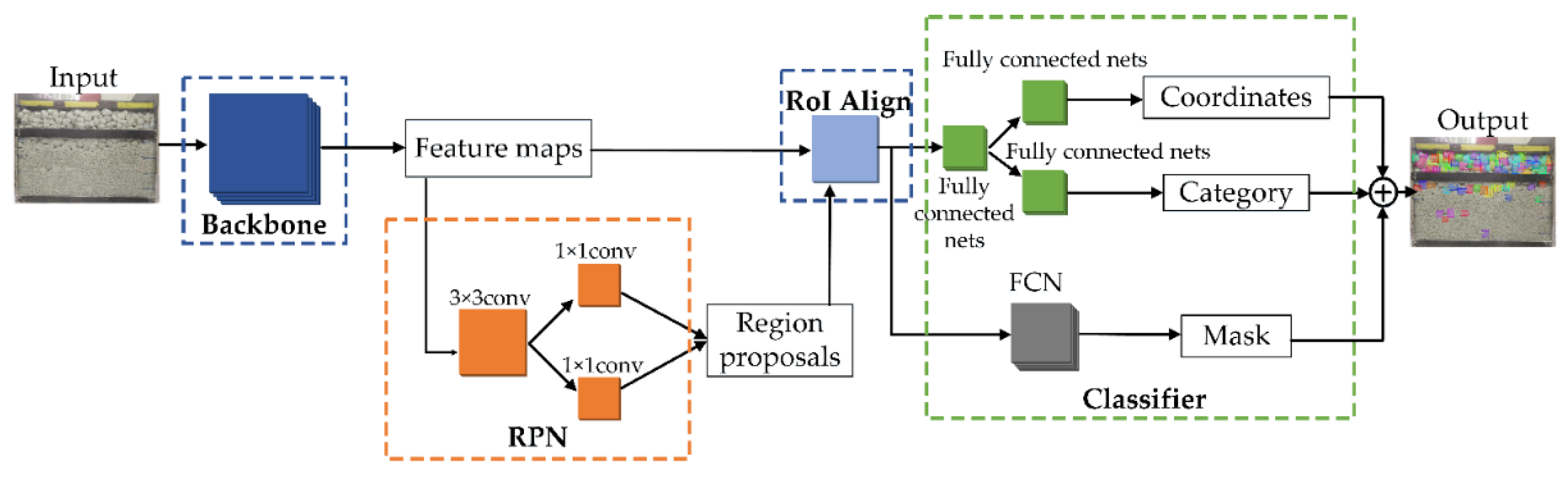 Sensors 21 04108 g002