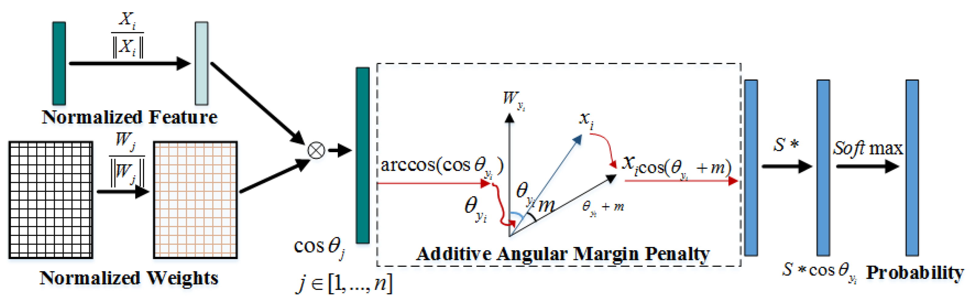 Sensors 21 04108 g003
